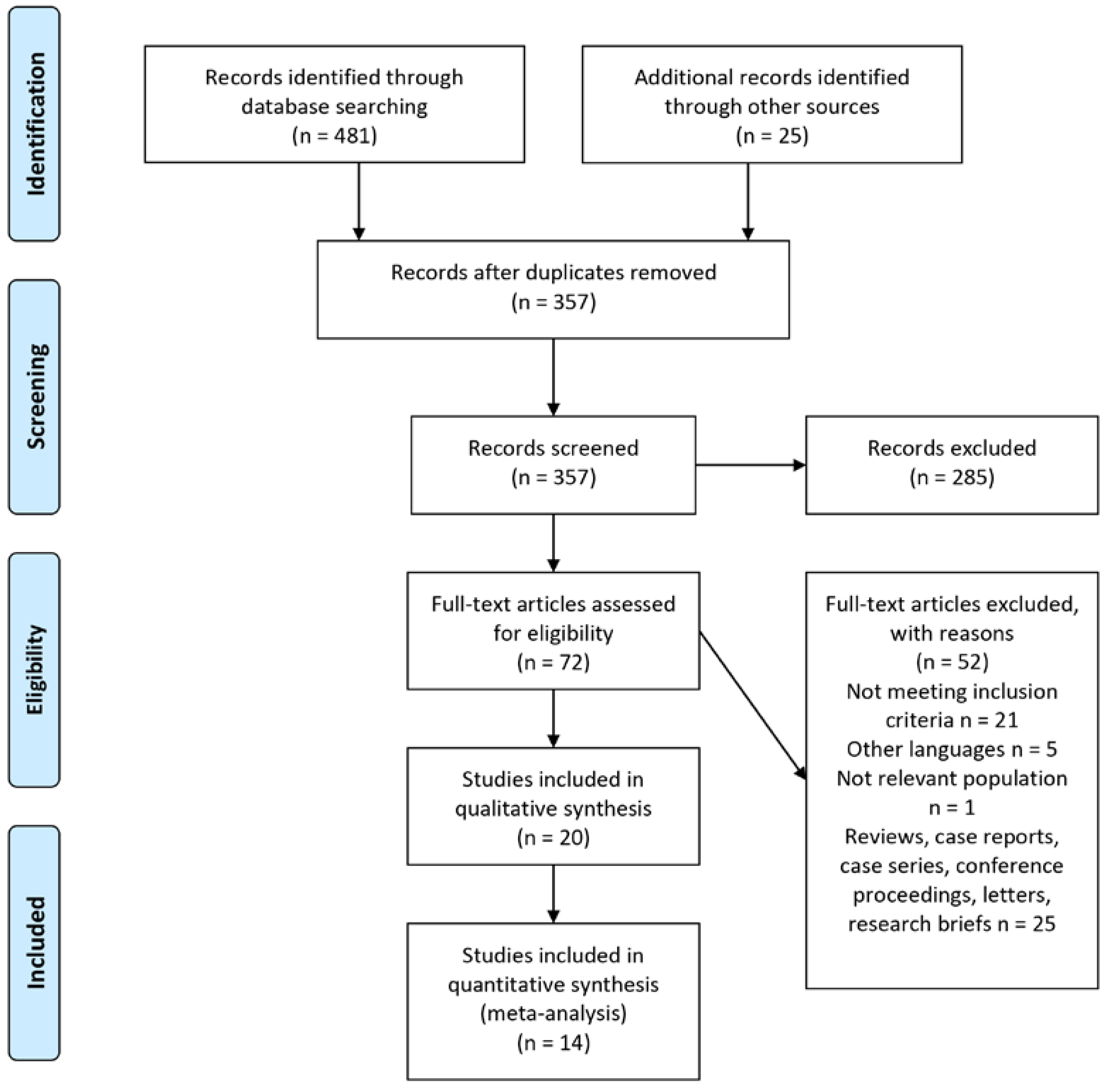 Germs 08 00113 g001 Germs 08 00113 g001