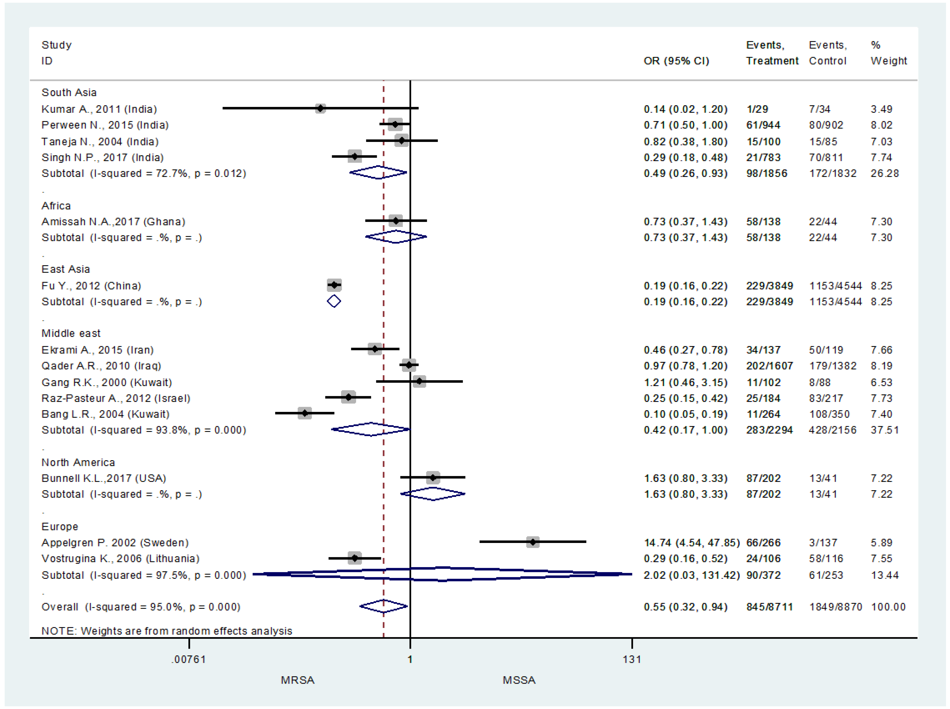 Germs 08 00113 g002 Germs 08 00113 g002