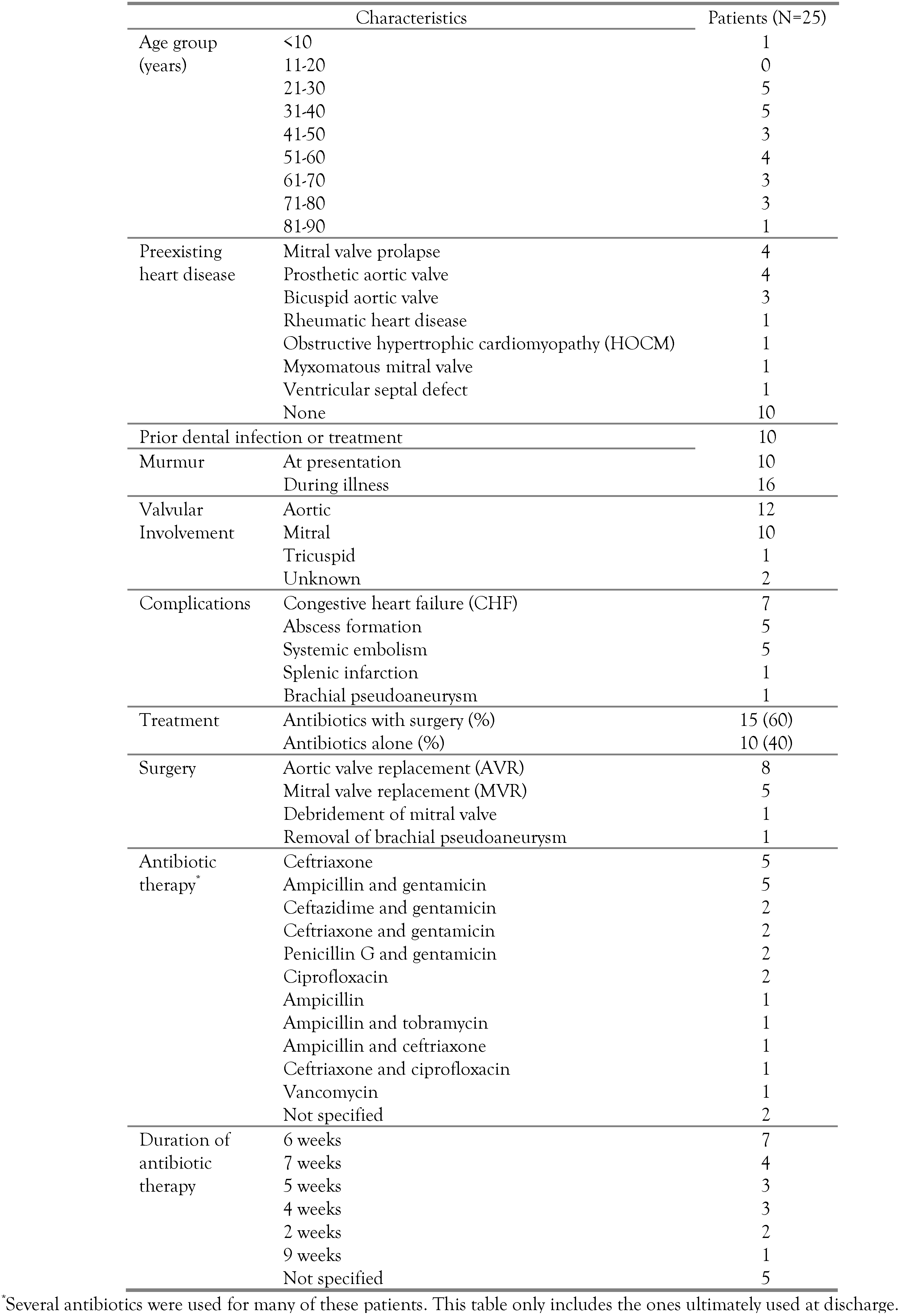 Germs 09 00188 sch001