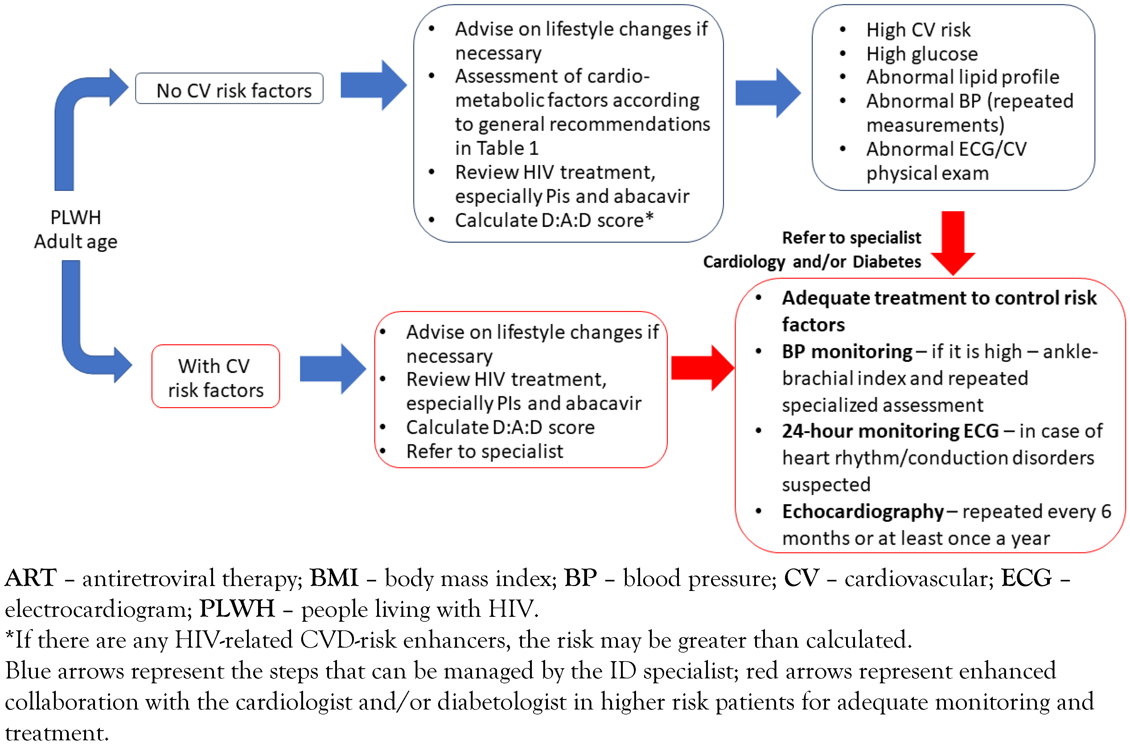 Germs 09 00198 g001 Germs 09 00198 g001