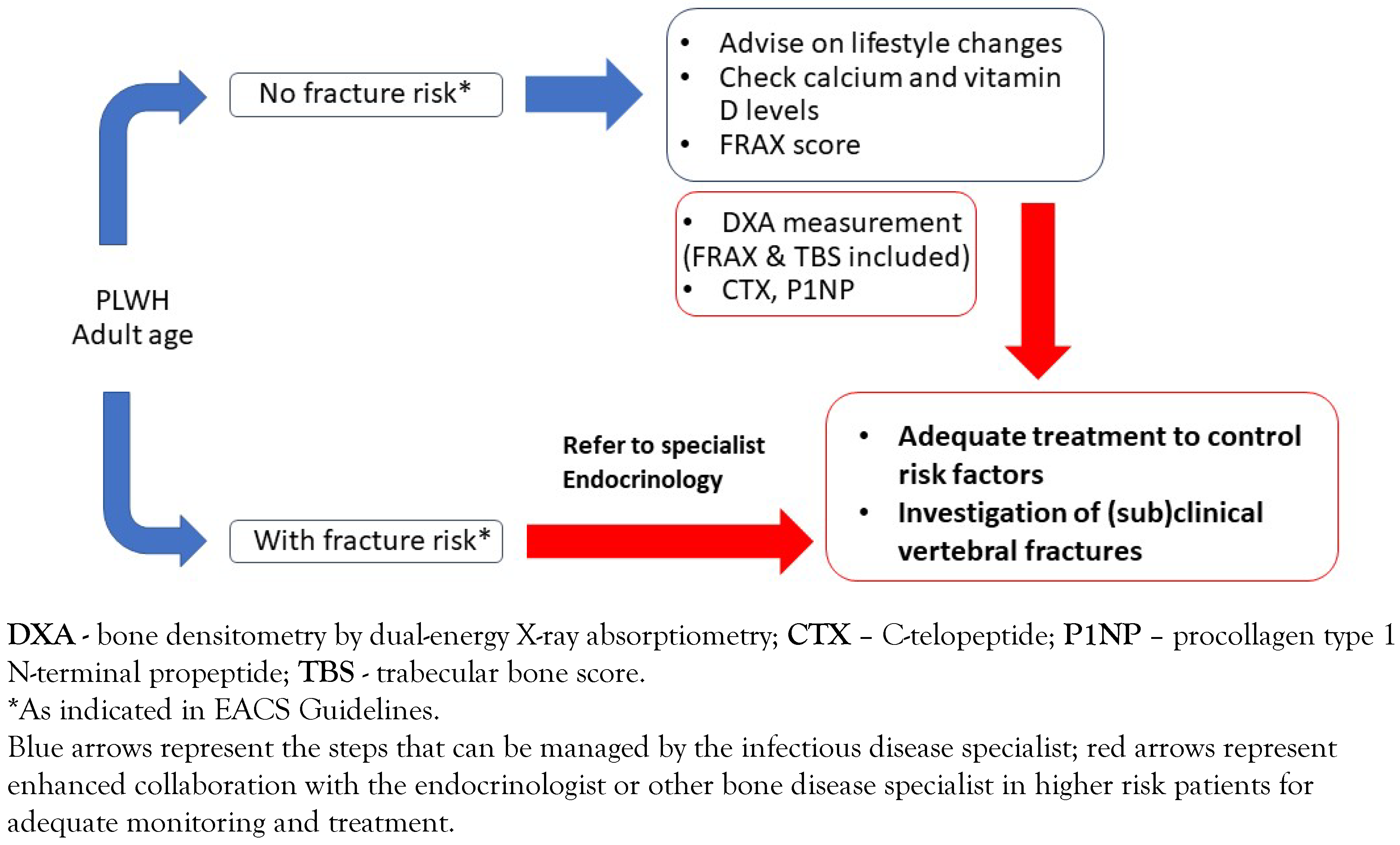 Germs 09 00198 g002 Germs 09 00198 g002
