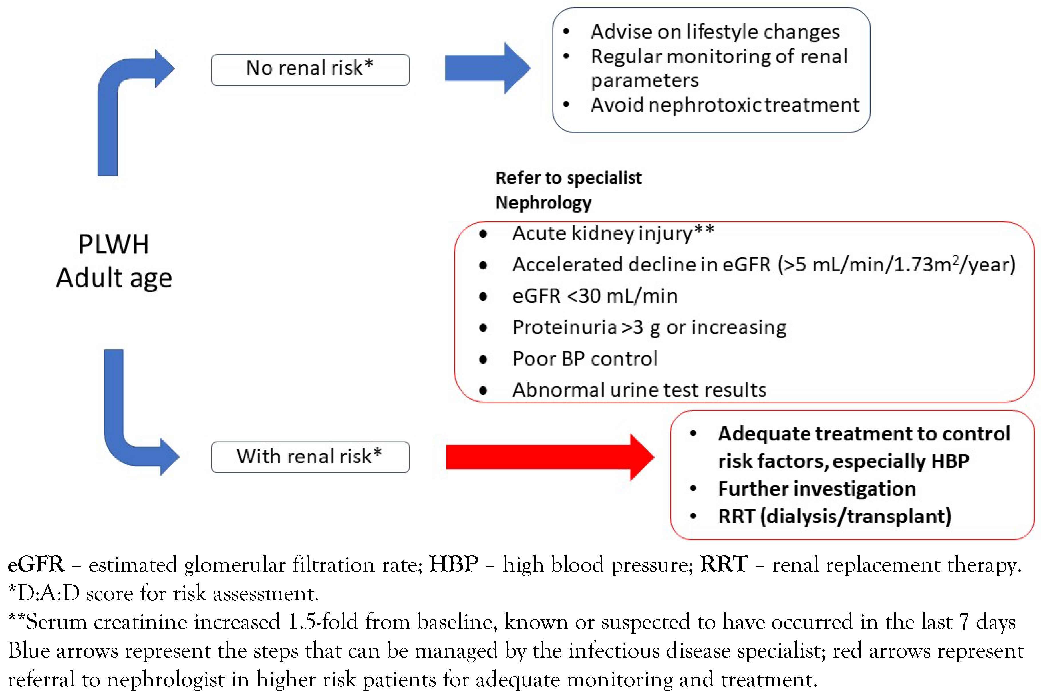 Germs 09 00198 g003 Germs 09 00198 g003