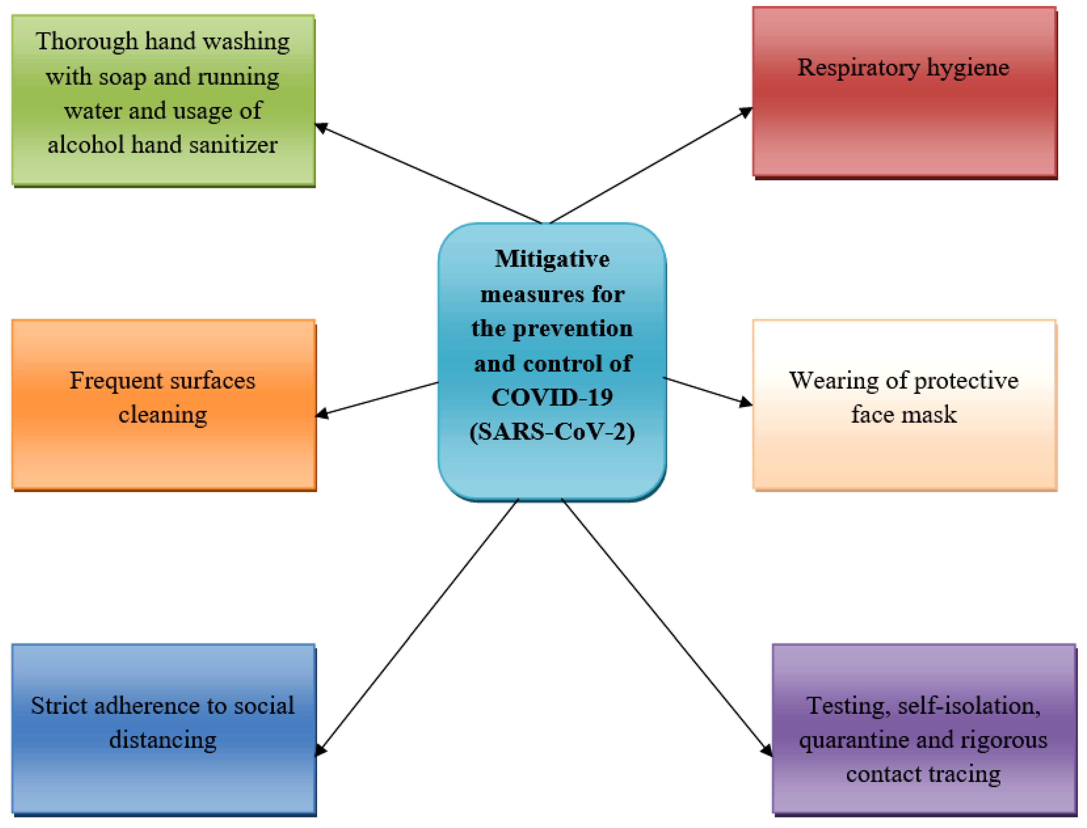 Germs 10 00218 g001 Germs 10 00218 g001