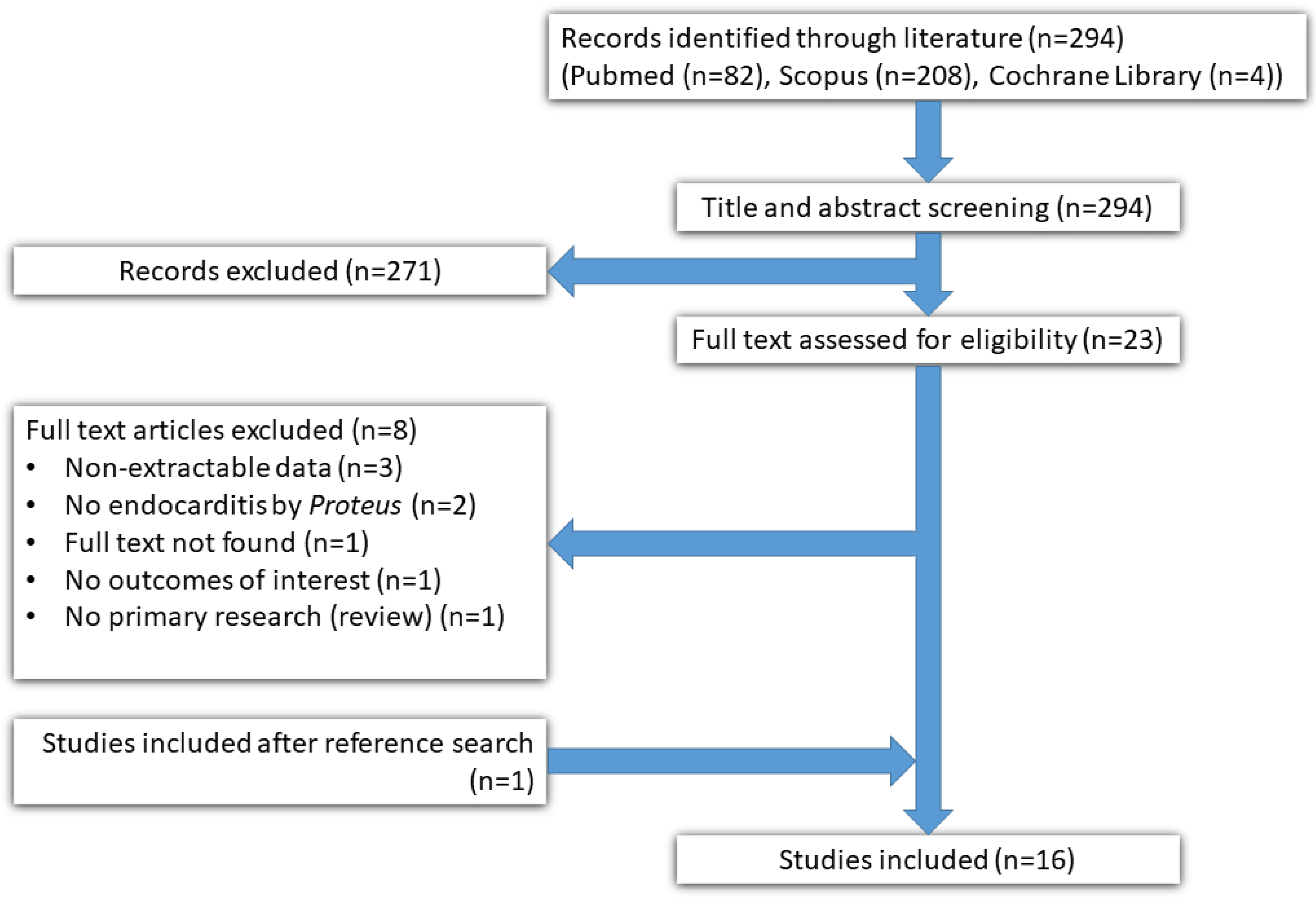 Germs 10 00229 g001 Germs 10 00229 g001