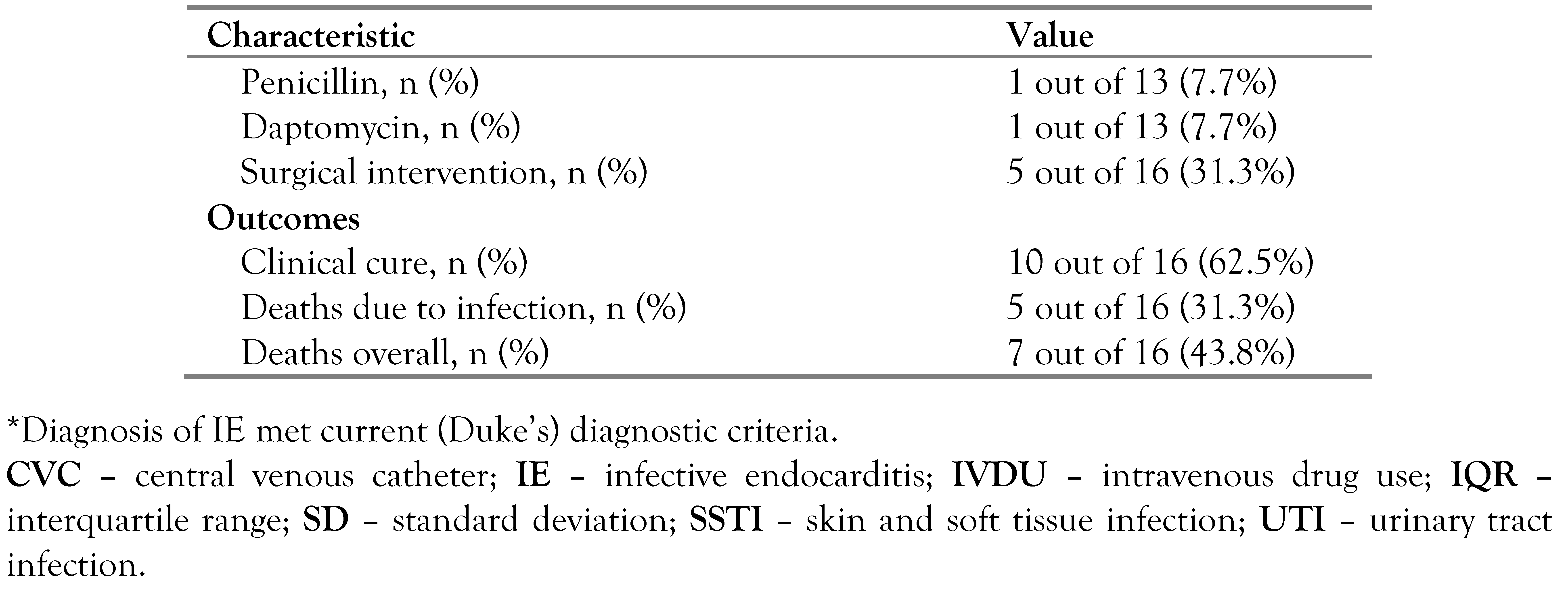 Germs 10 00229 i004 Germs 10 00229 i004