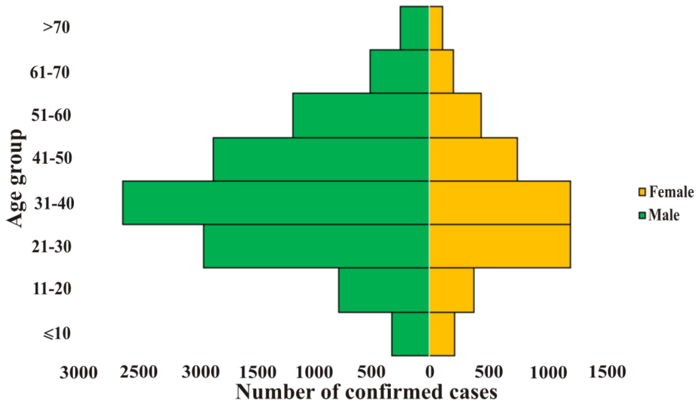 Germs 10 00274 g002 Germs 10 00274 g002