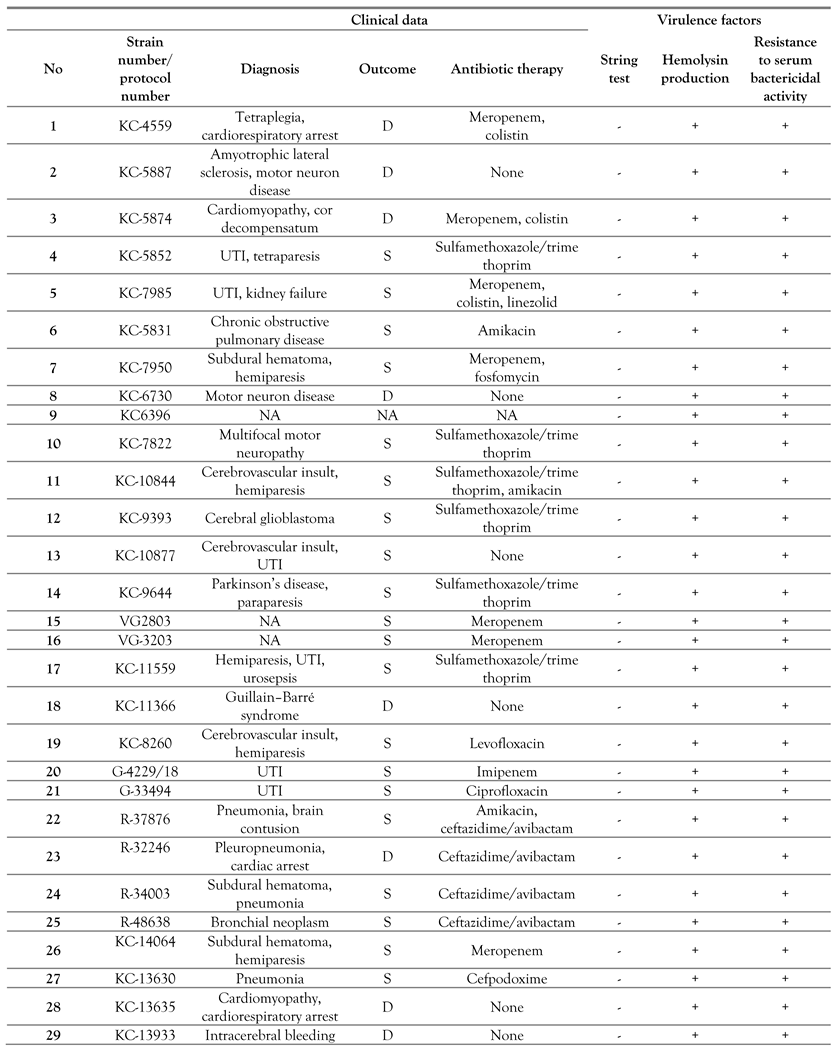 Germs 11 00163 i001a