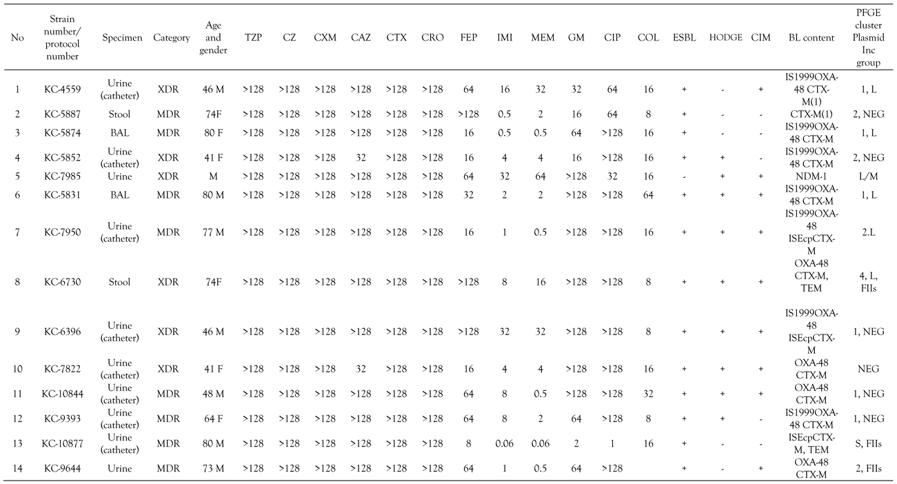 Germs 11 00163 i002a