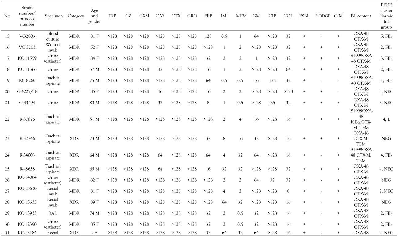 Germs 11 00163 i002b