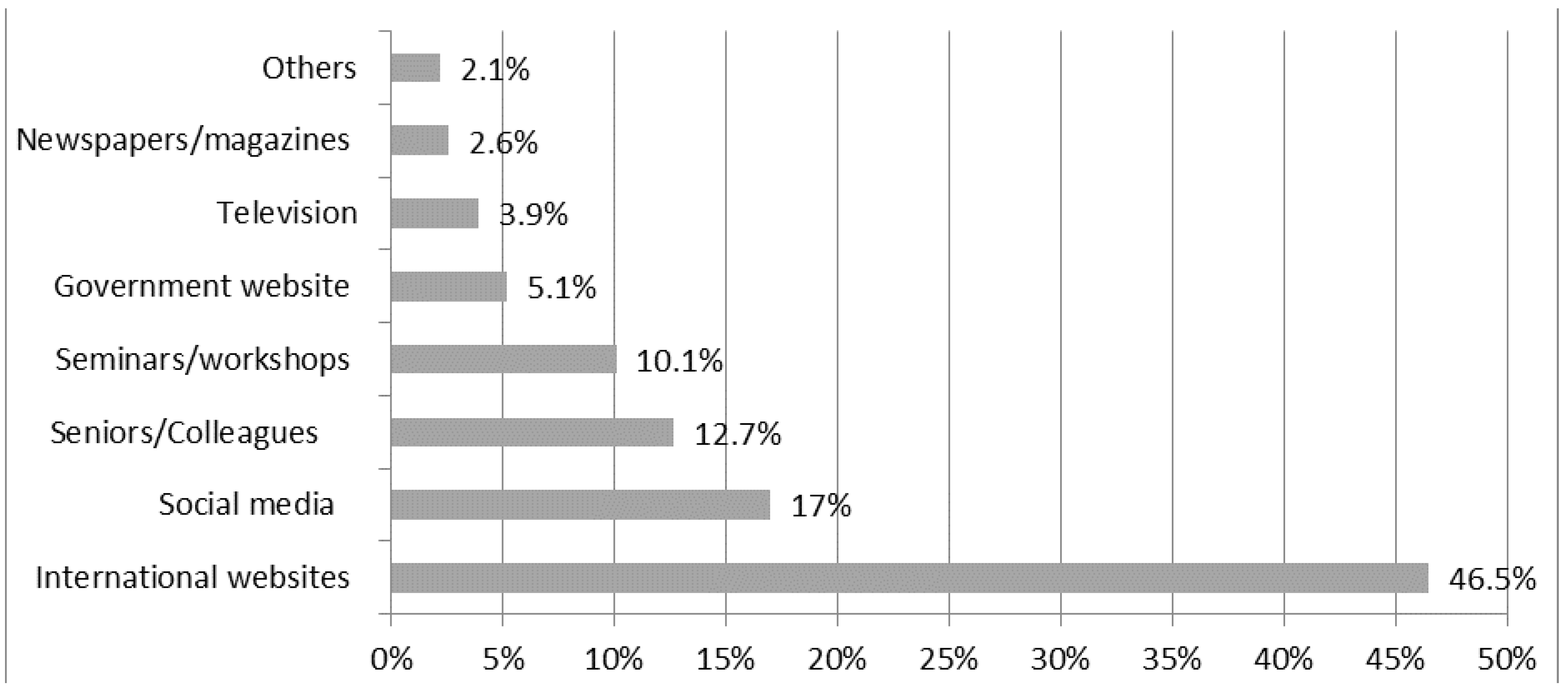 Germs 11 00179 g001 Germs 11 00179 g001