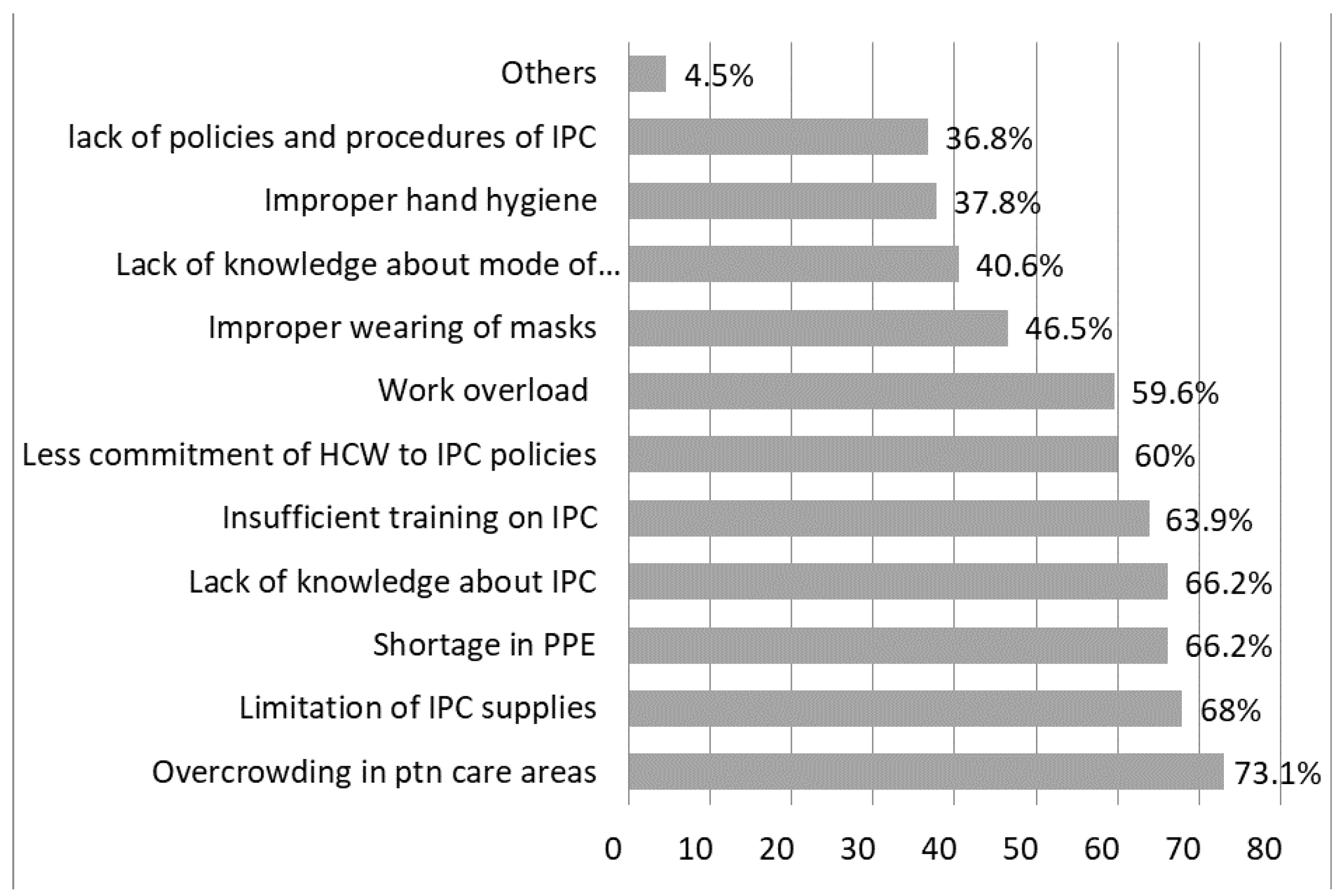 Germs 11 00179 g002 Germs 11 00179 g002