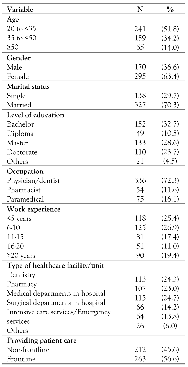 Germs 11 00179 i001 Germs 11 00179 i001