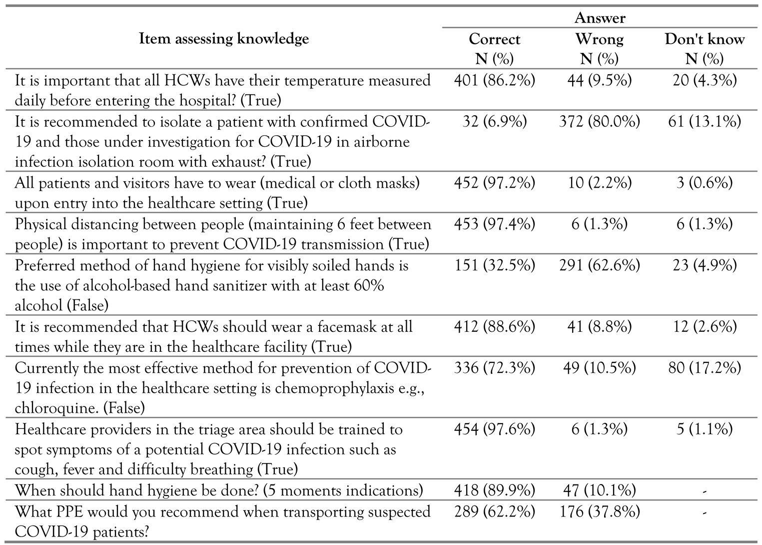 Germs 11 00179 i002 Germs 11 00179 i002