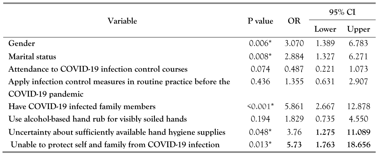 Germs 11 00179 i003 Germs 11 00179 i003