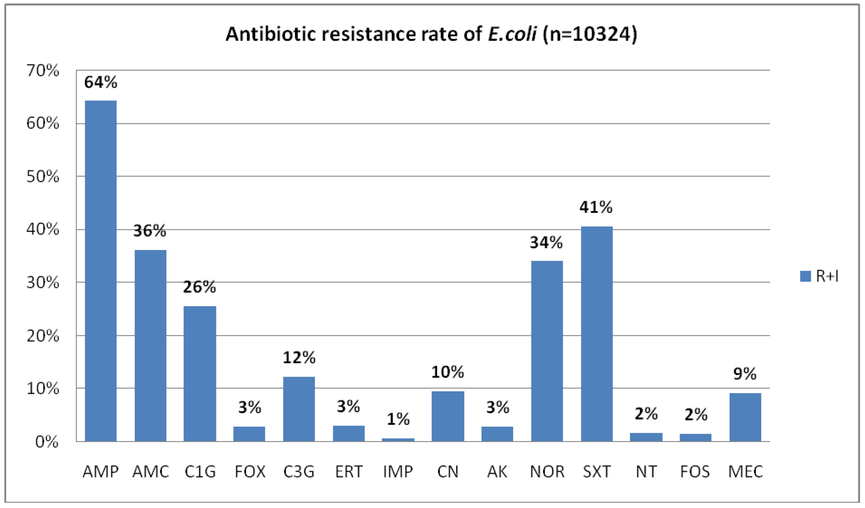 Germs 11 00189 g001 Germs 11 00189 g001