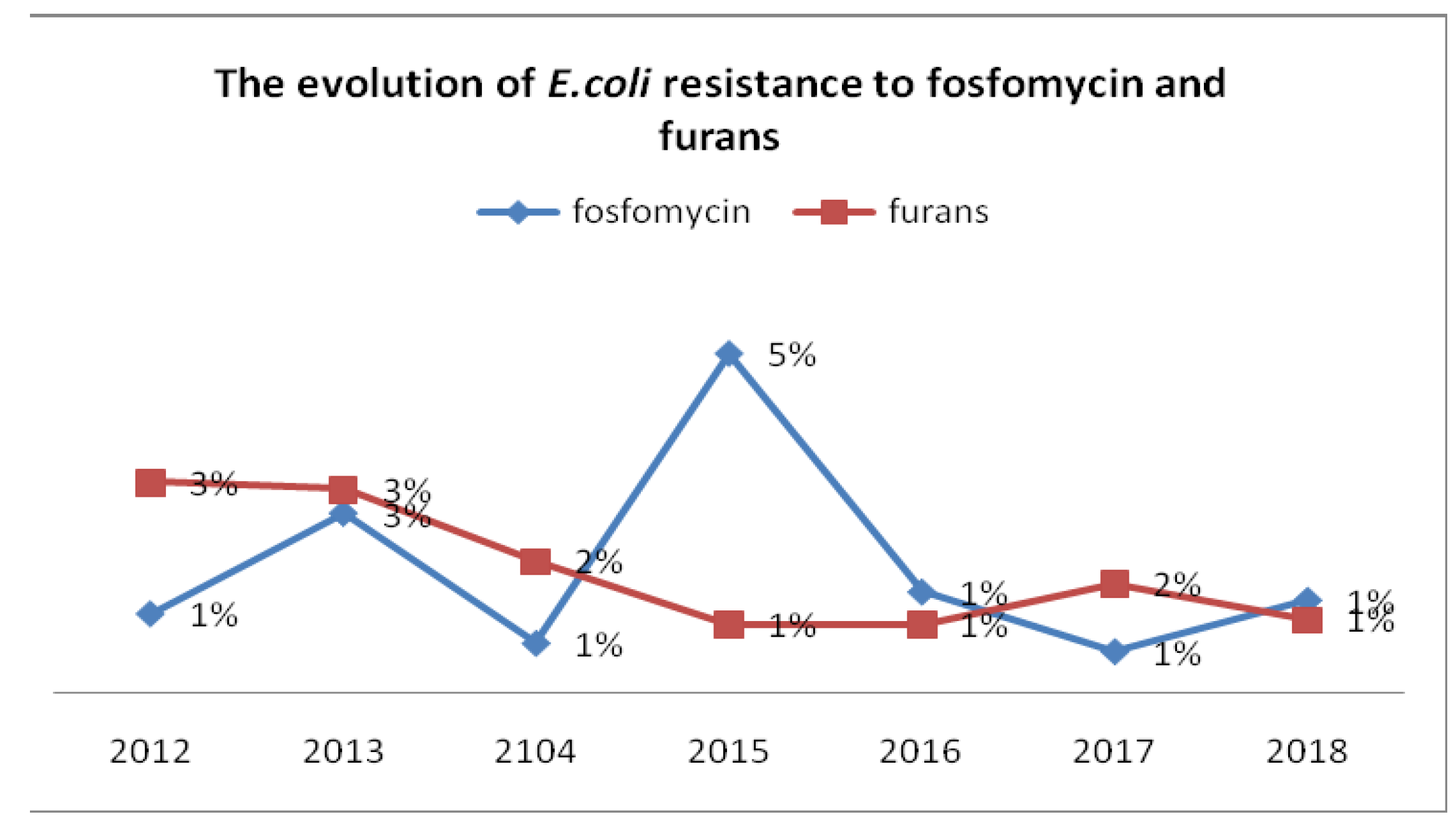 Germs 11 00189 g004 Germs 11 00189 g004