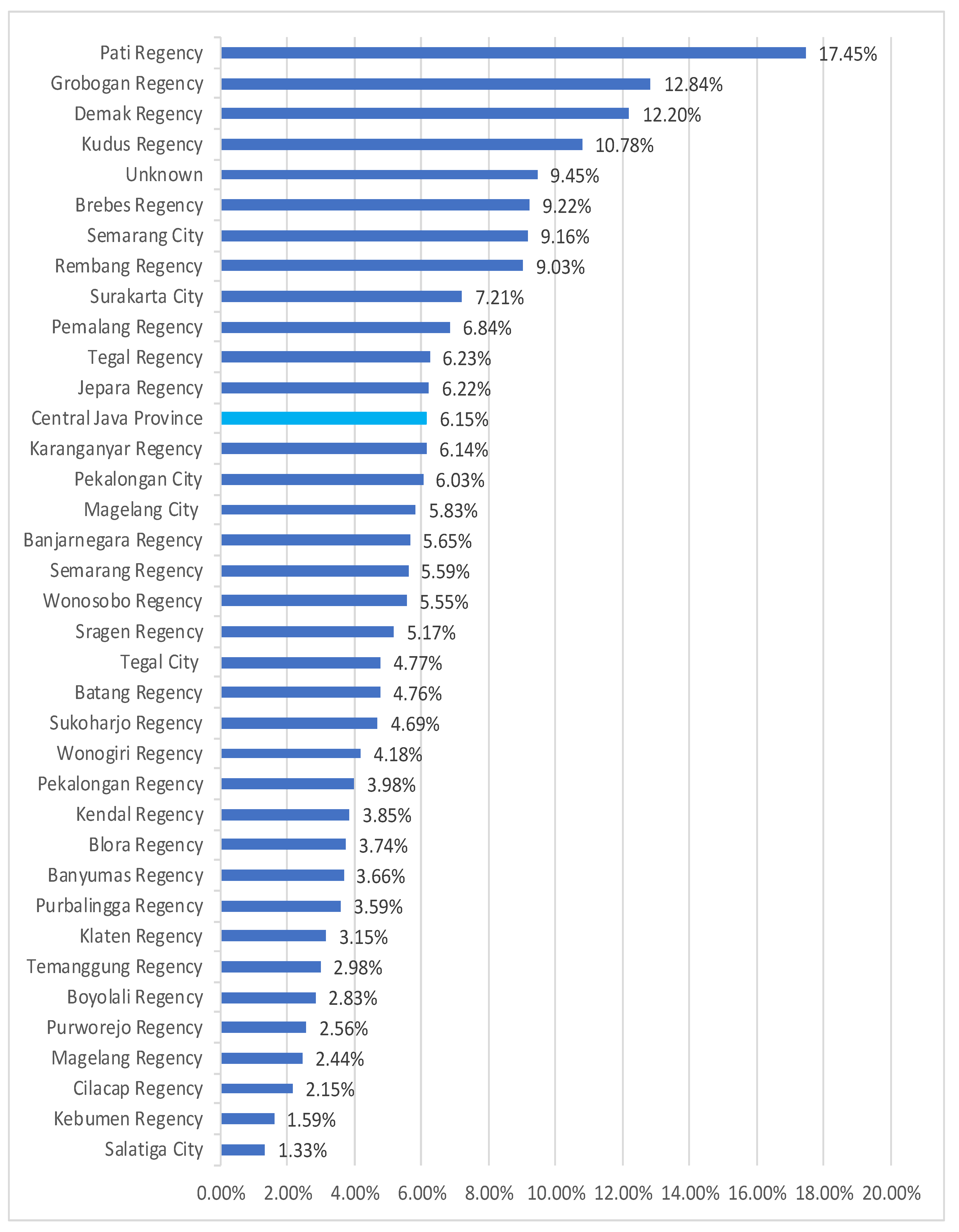 Germs 11 00255 g001 Germs 11 00255 g001