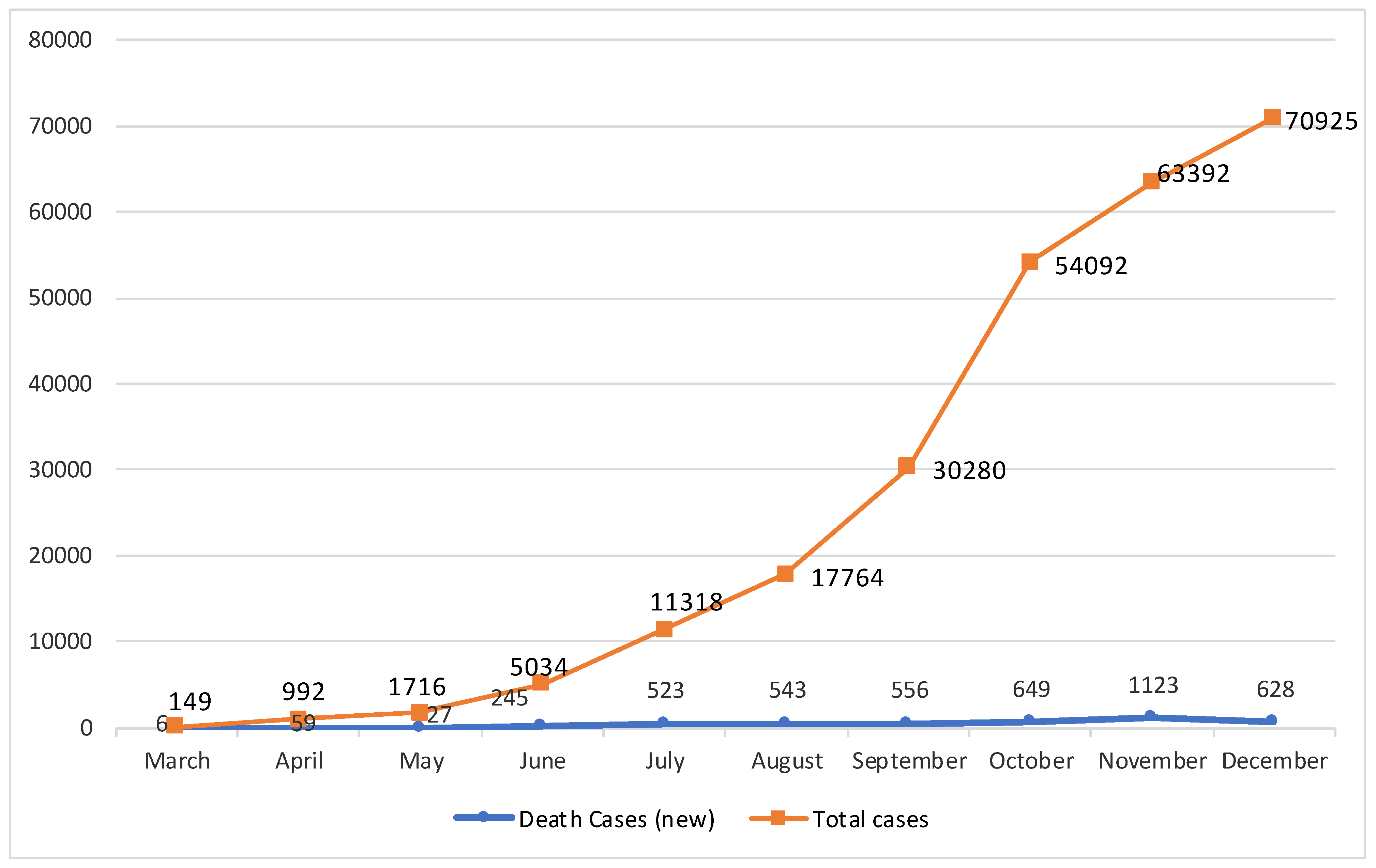 Germs 11 00255 g002 Germs 11 00255 g002