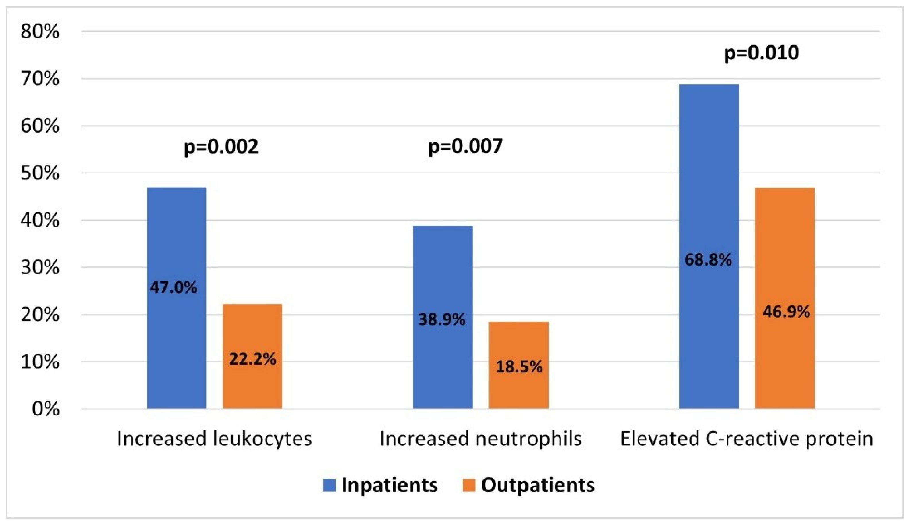Germs 11 00583 g001 Germs 11 00583 g001