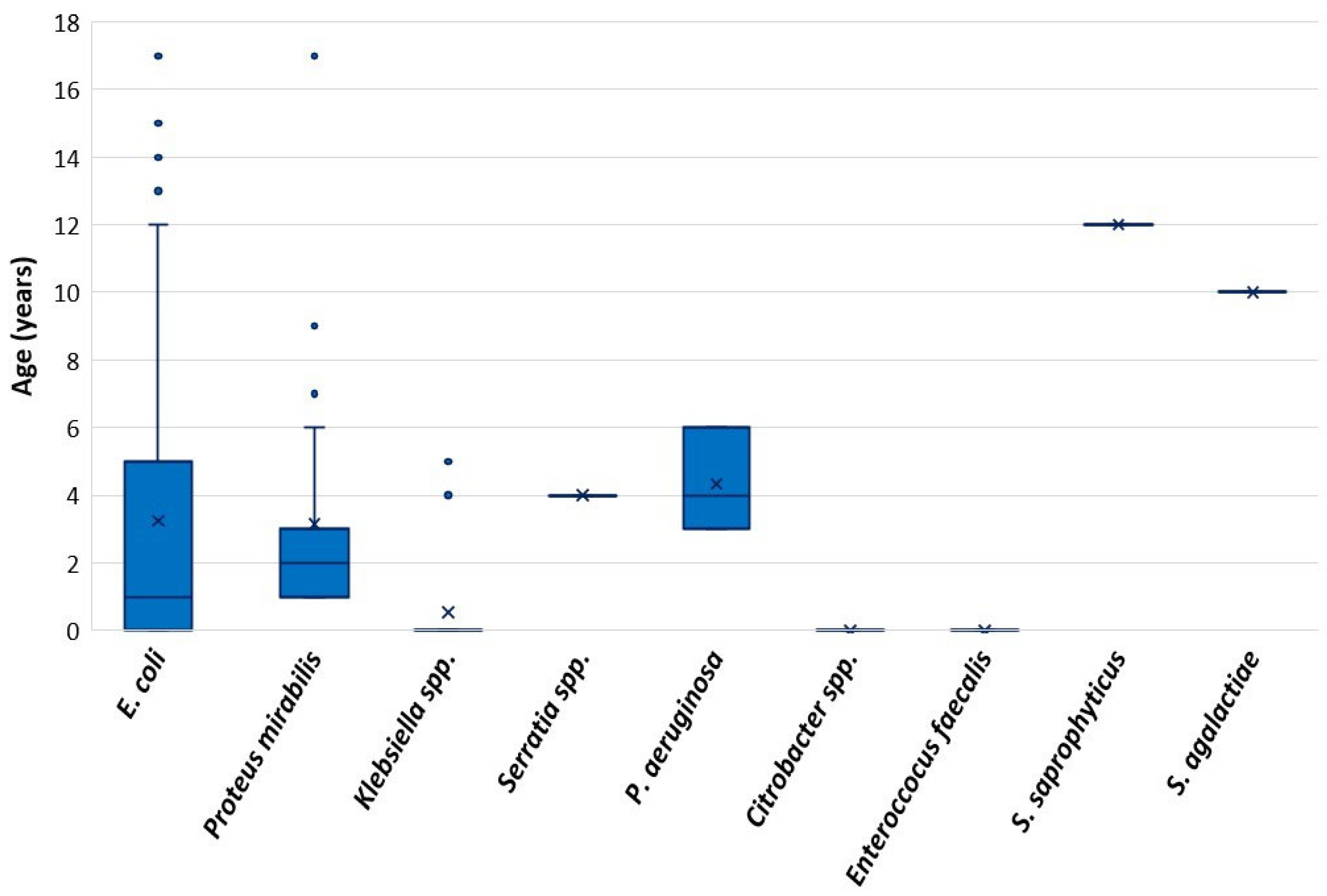 Germs 11 00583 g002 Germs 11 00583 g002