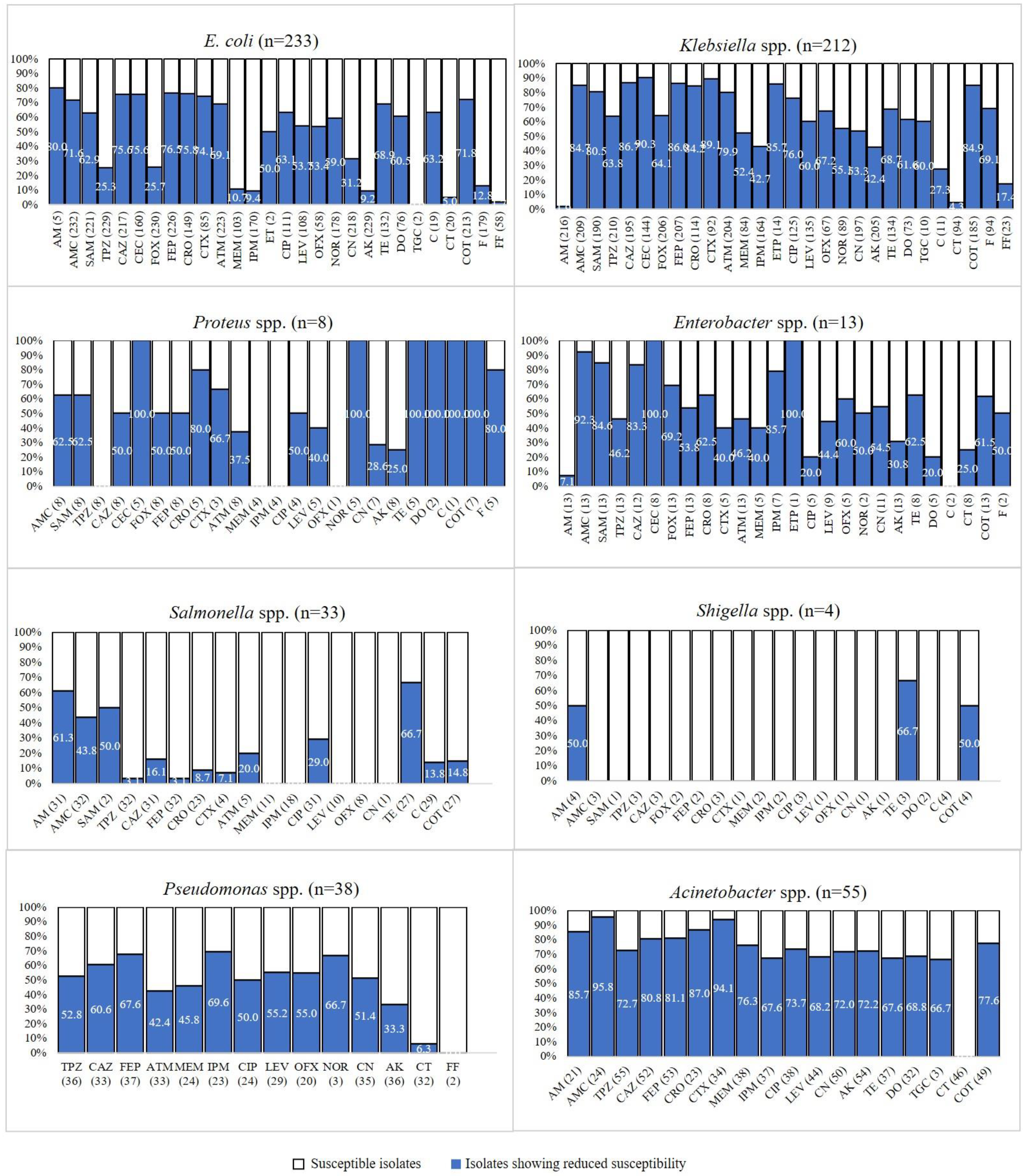 Germs 12 00075 g001 Germs 12 00075 g001