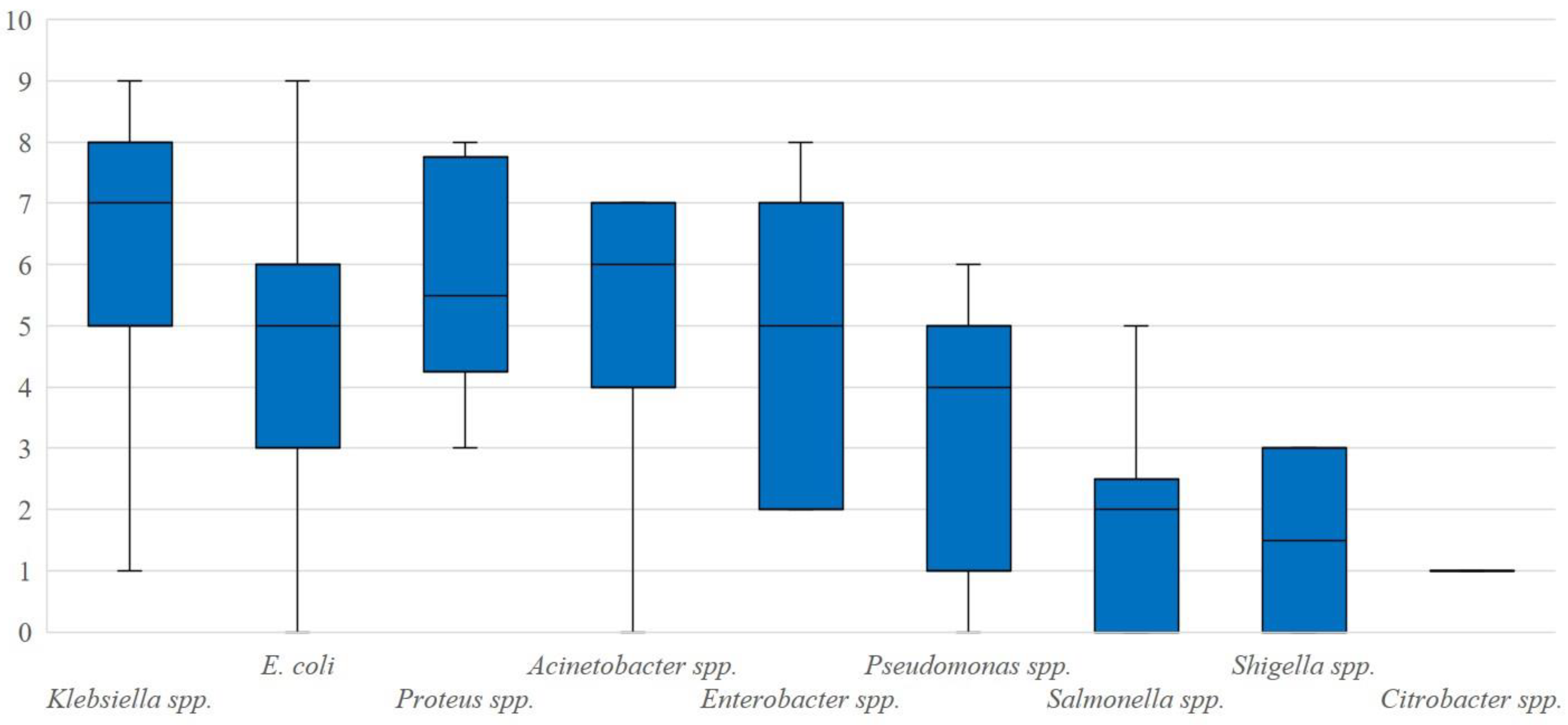 Germs 12 00075 g002 Germs 12 00075 g002