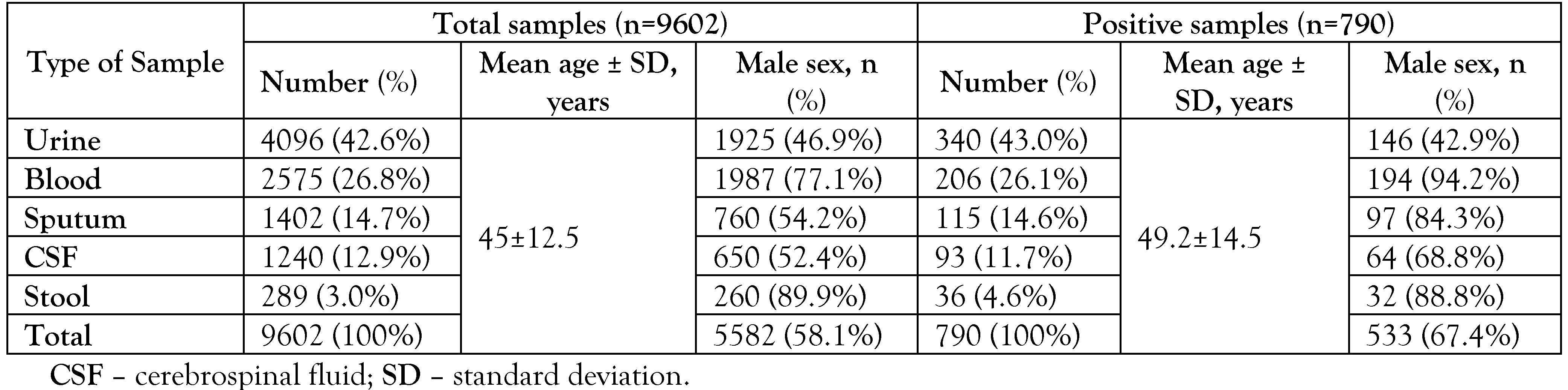 Germs 12 00075 i001 Germs 12 00075 i001