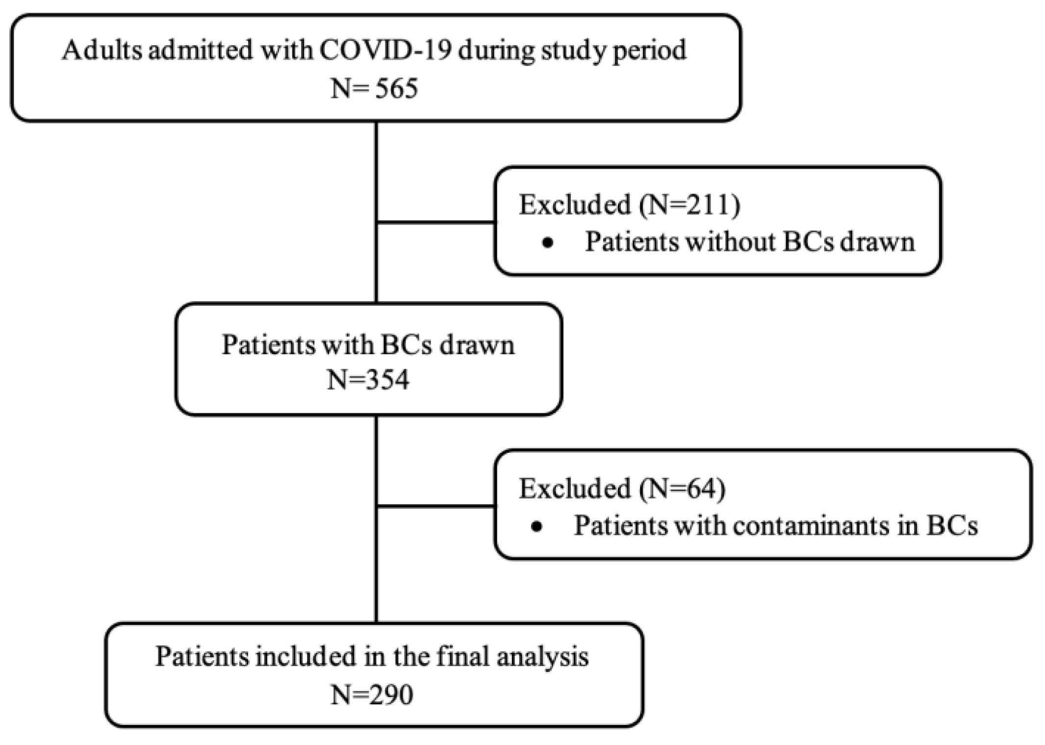 Germs 12 00253 g001 Germs 12 00253 g001