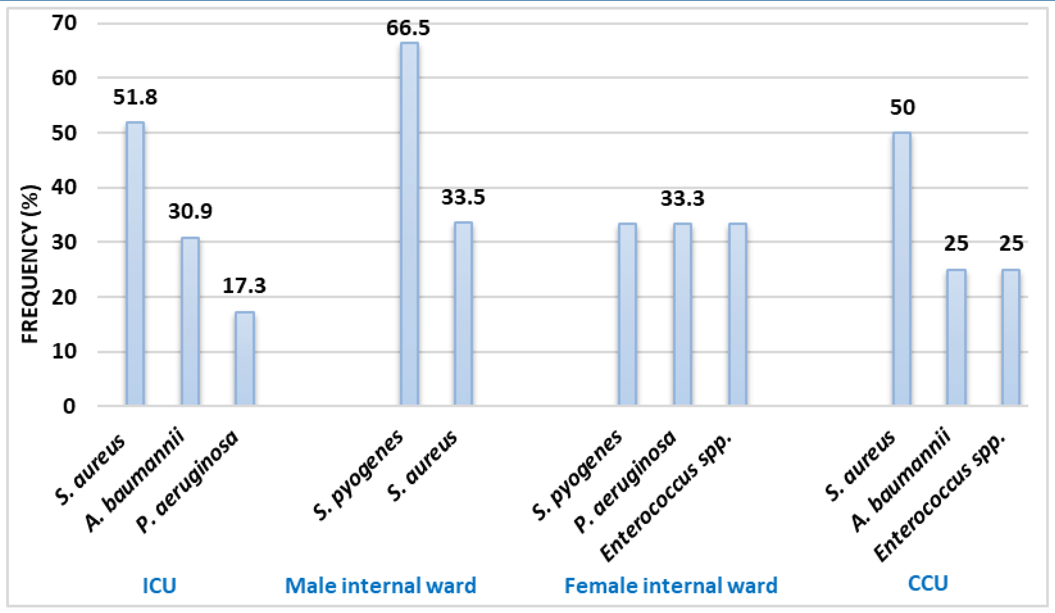 Germs 12 00333 g001 Germs 12 00333 g001