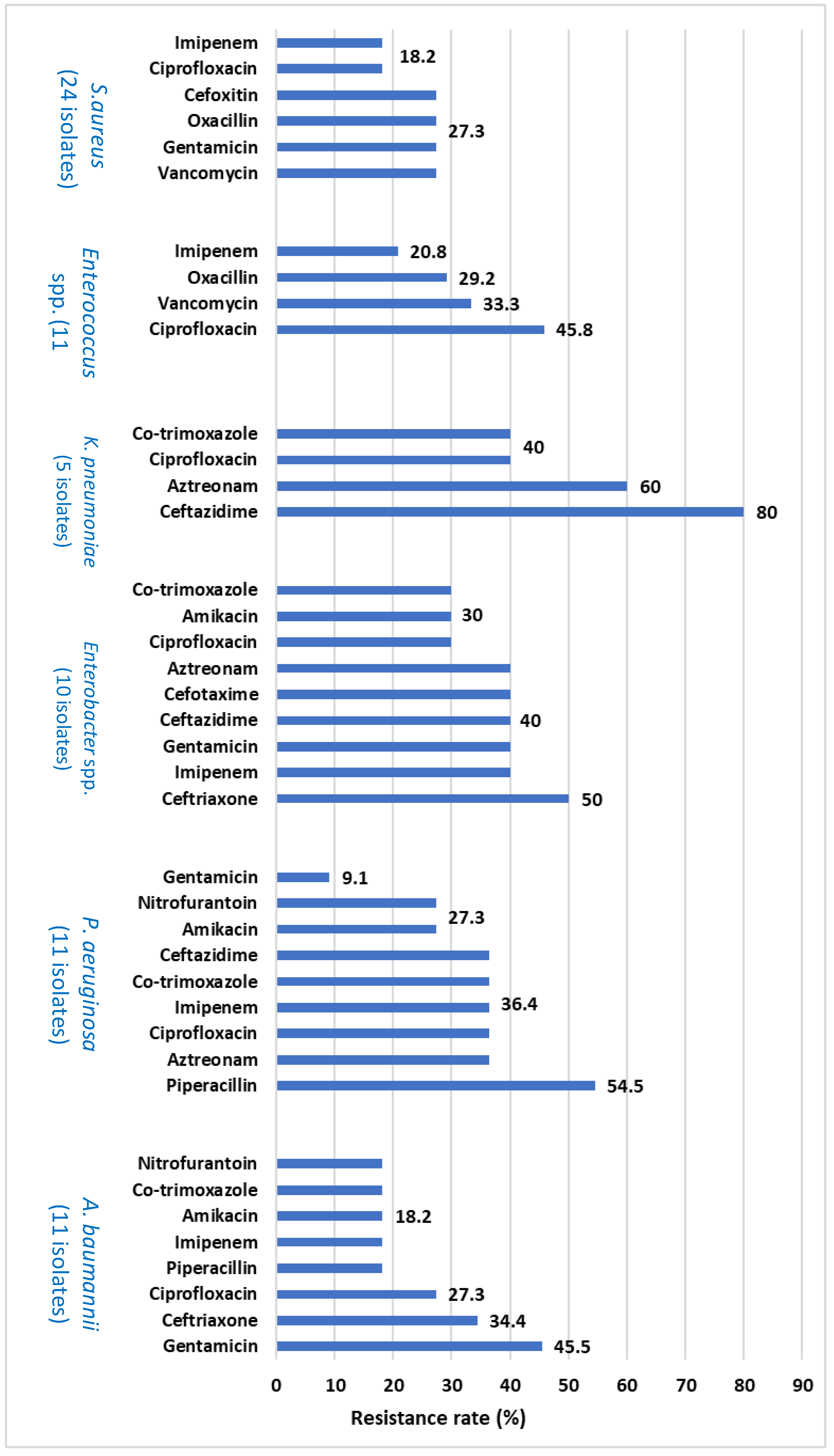 Germs 12 00333 g002 Germs 12 00333 g002