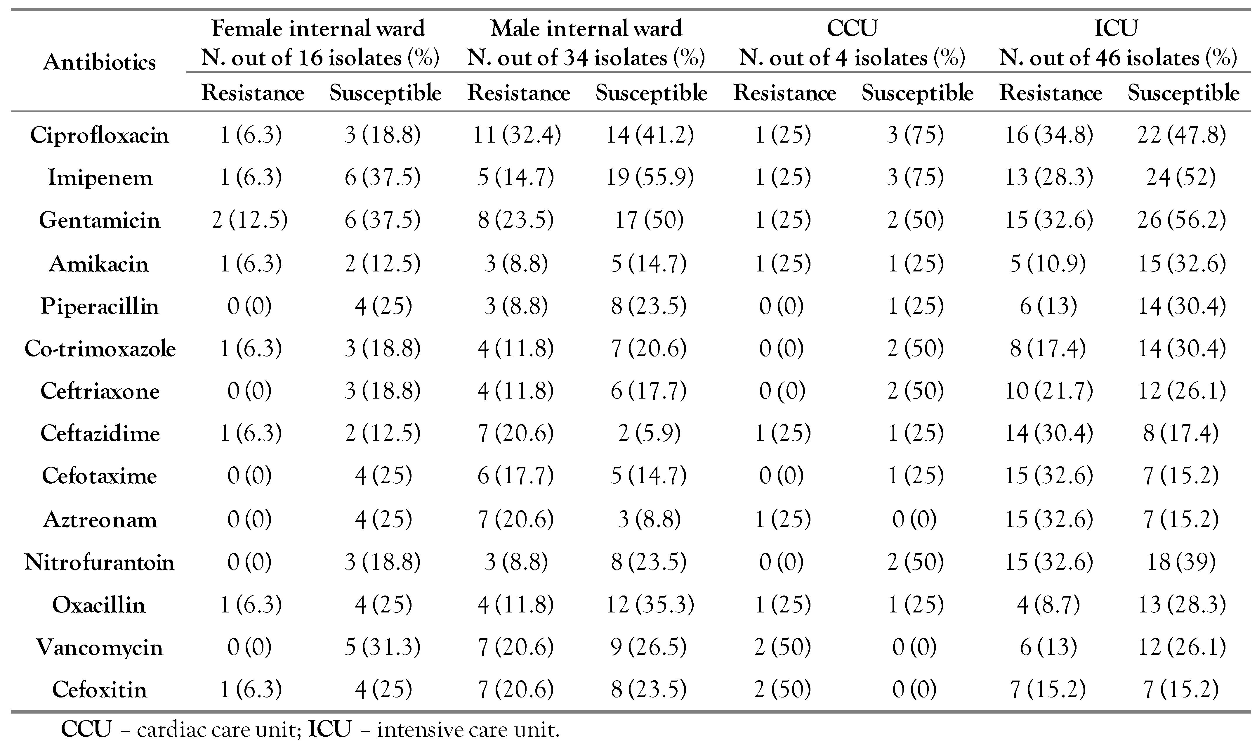 Germs 12 00333 i003 Germs 12 00333 i003