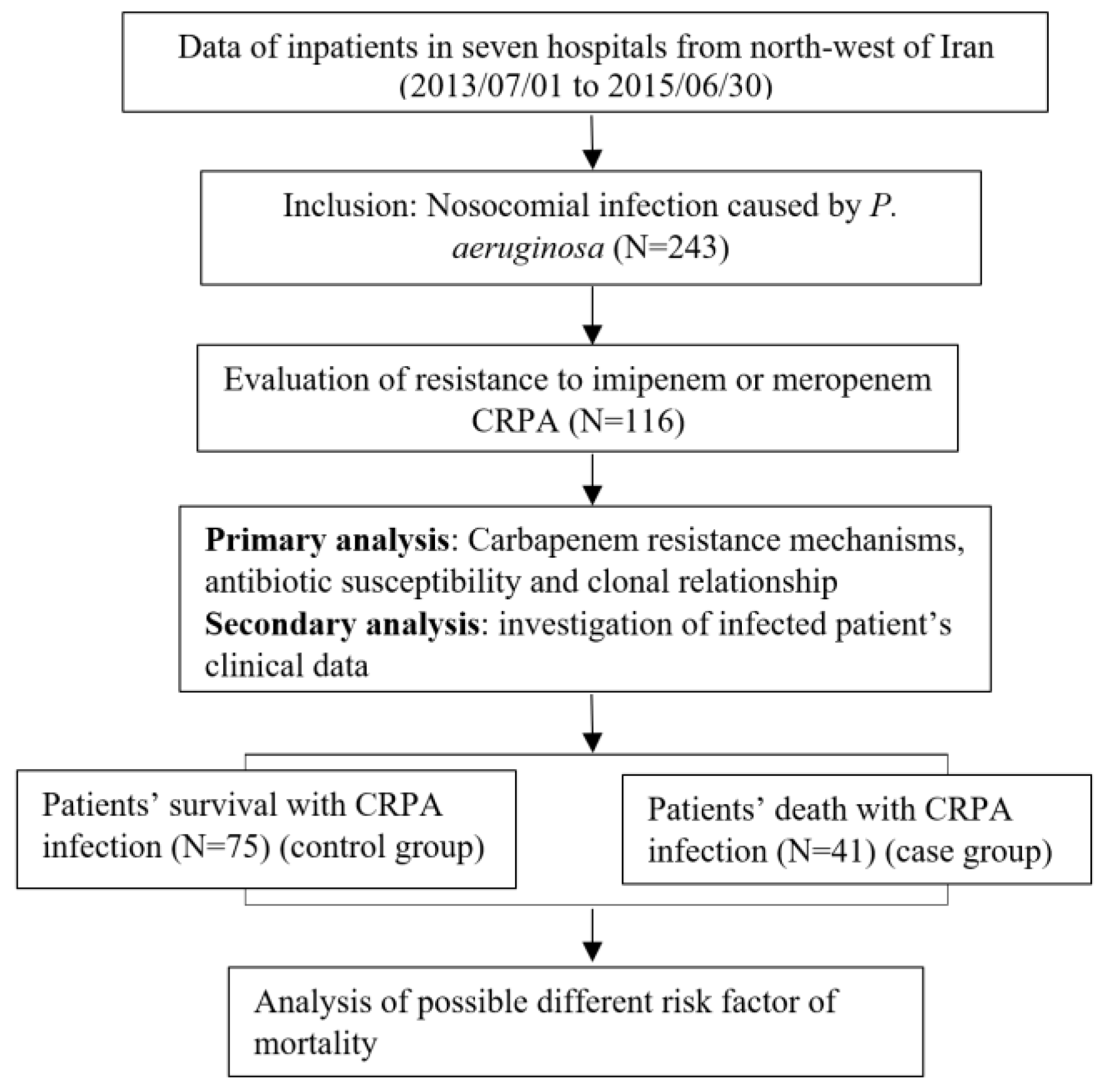 Germs 12 00344 g001 Germs 12 00344 g001