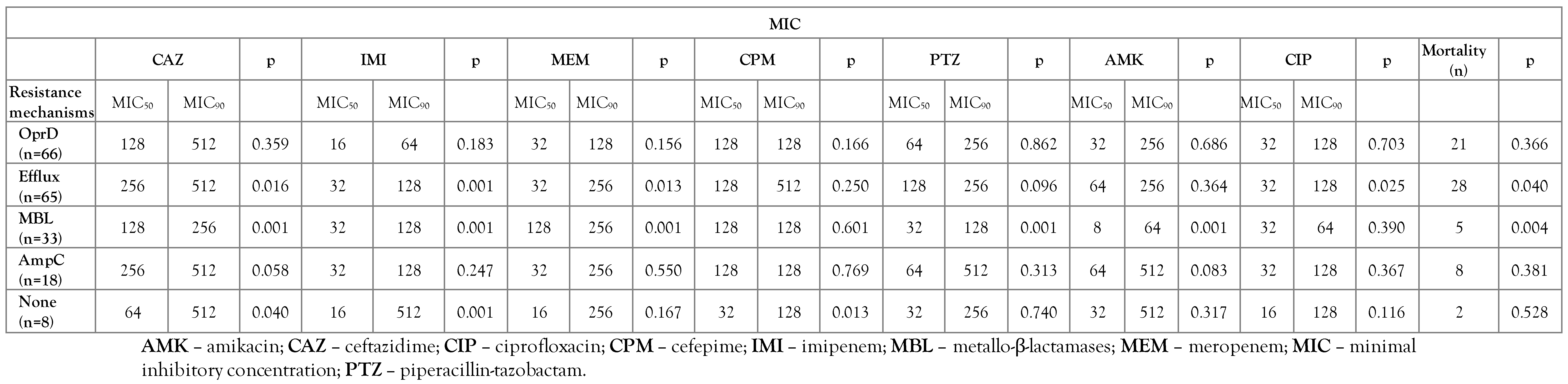 Germs 12 00344 i003 Germs 12 00344 i003