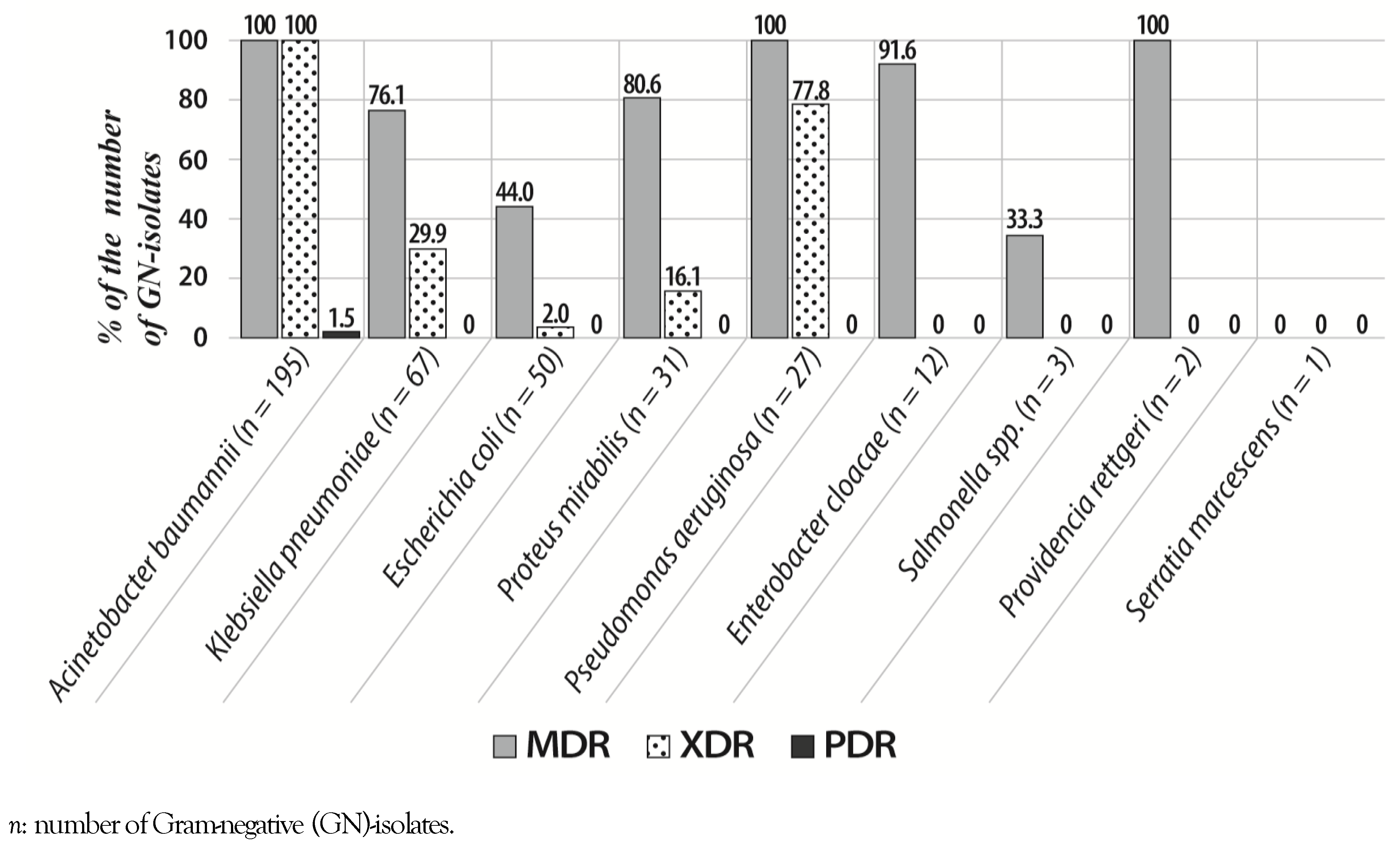 Germs 12 00434 g001 Germs 12 00434 g001