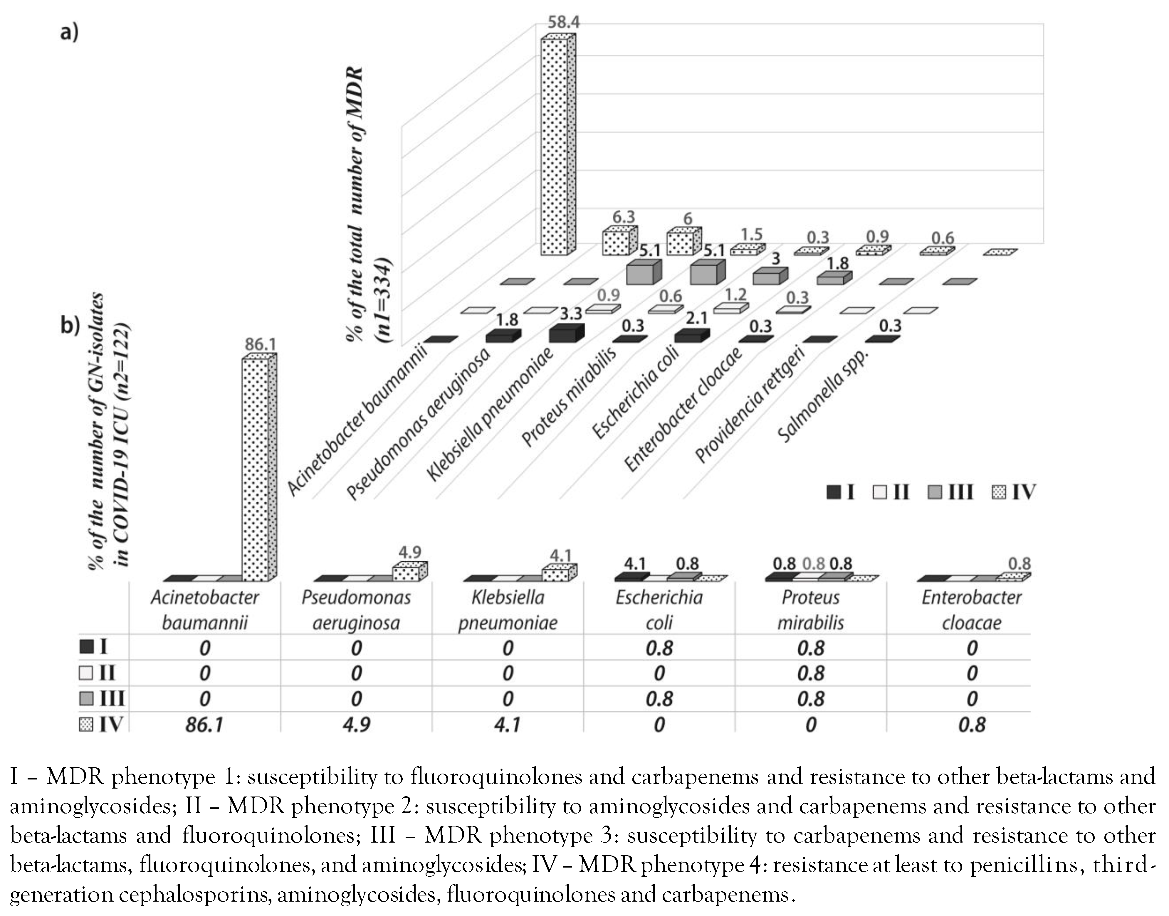 Germs 12 00434 g002 Germs 12 00434 g002