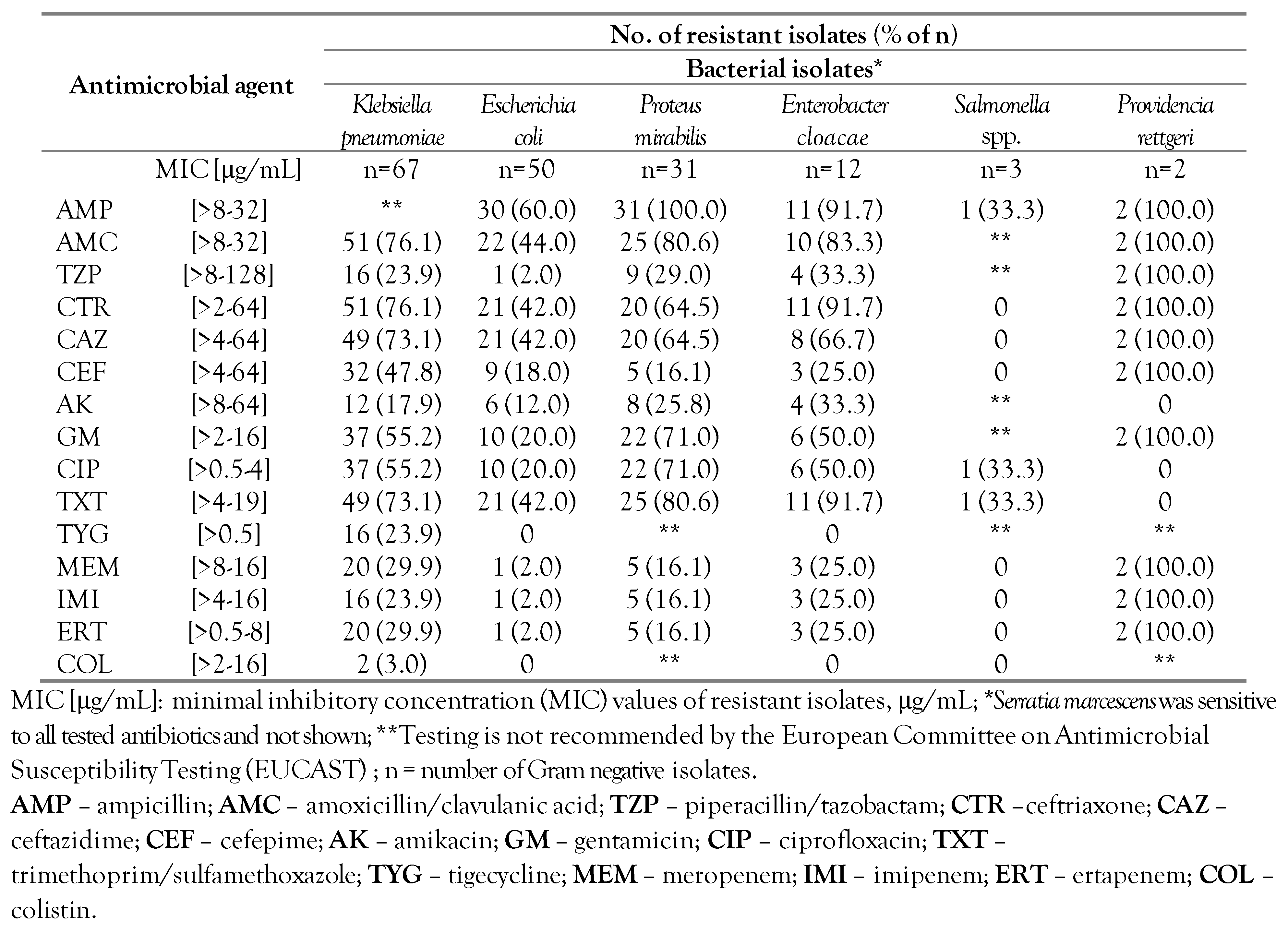 Germs 12 00434 i001 Germs 12 00434 i001