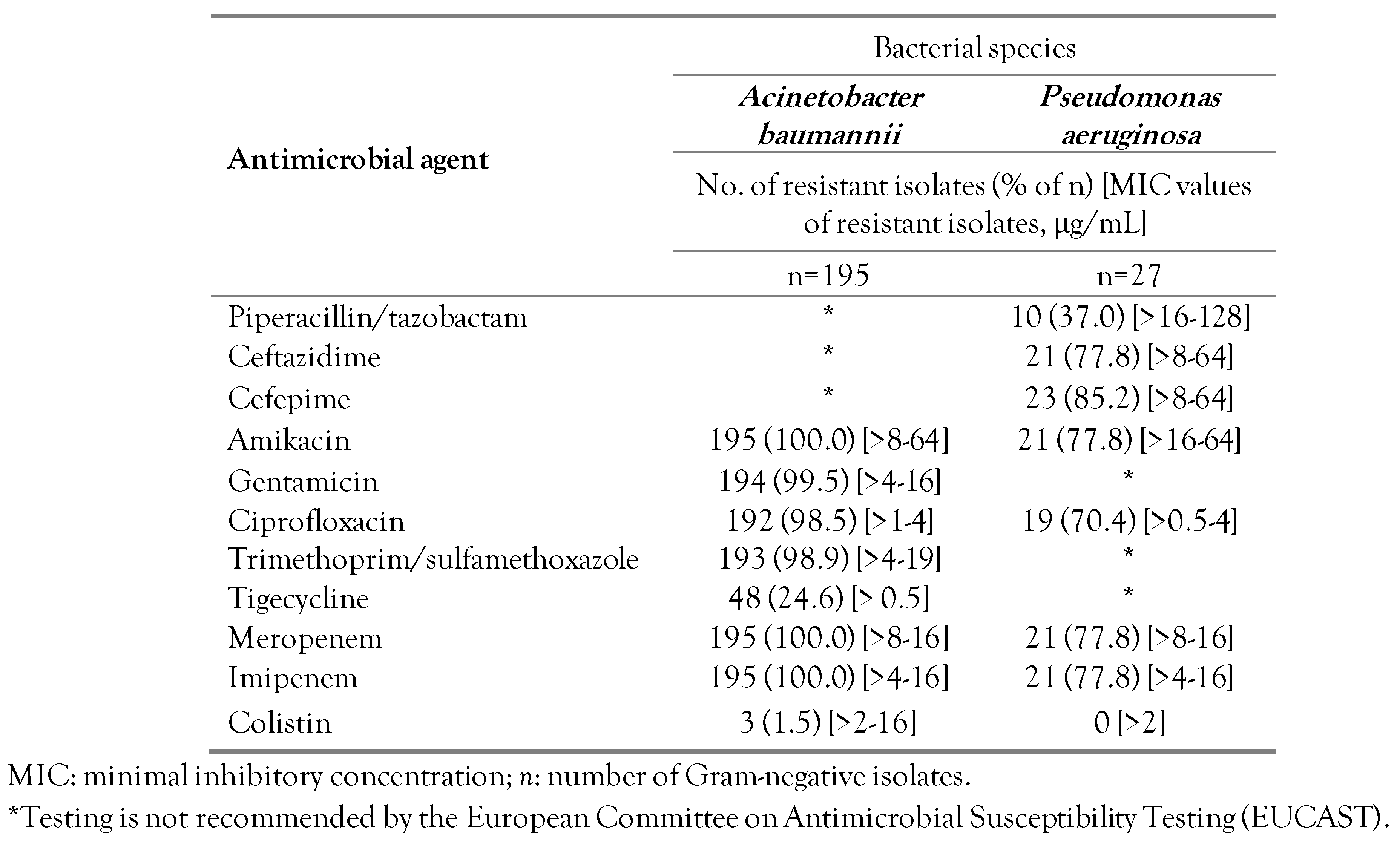 Germs 12 00434 i002 Germs 12 00434 i002