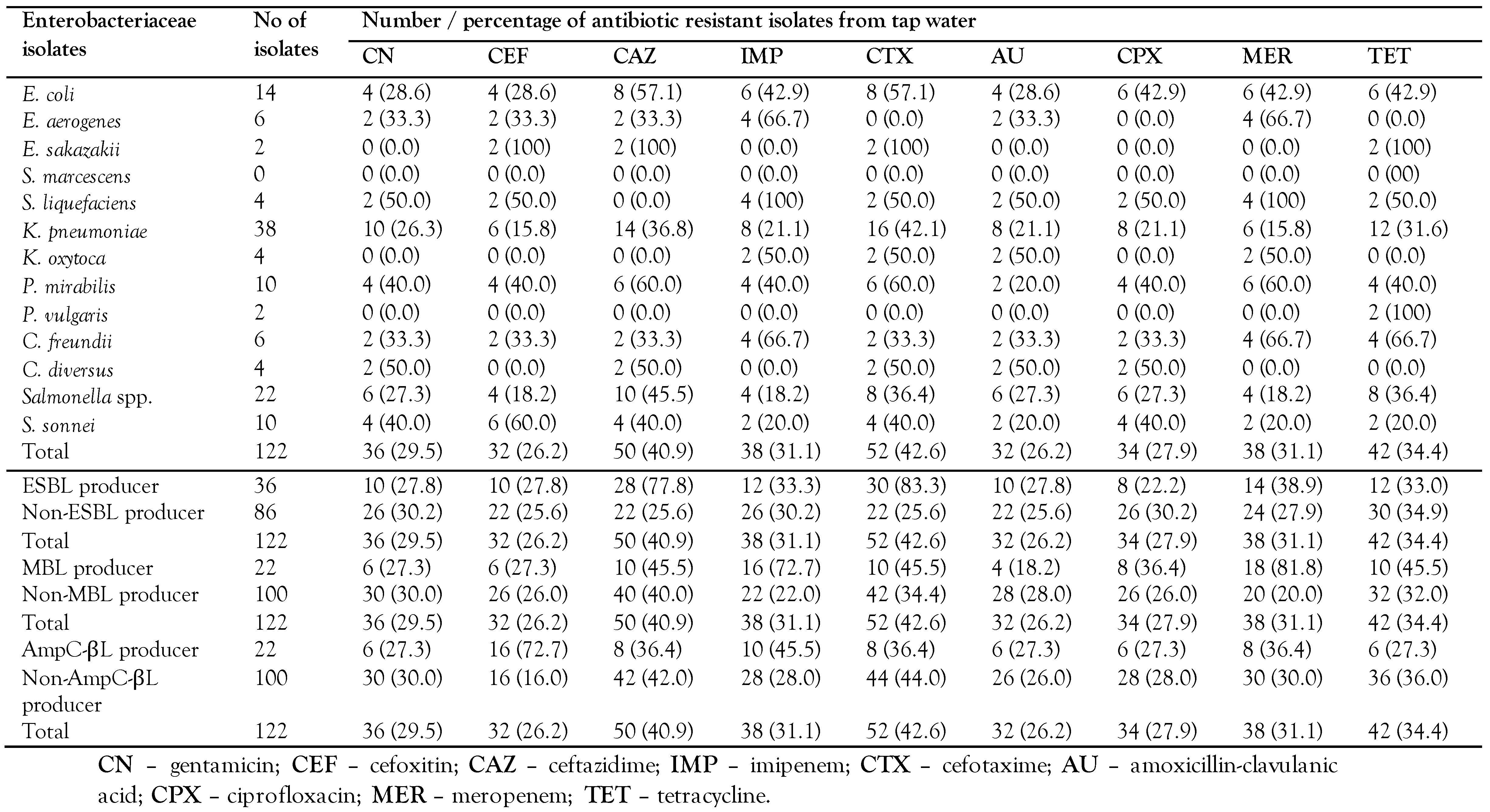 Germs 13 00050 i003b Germs 13 00050 i003b