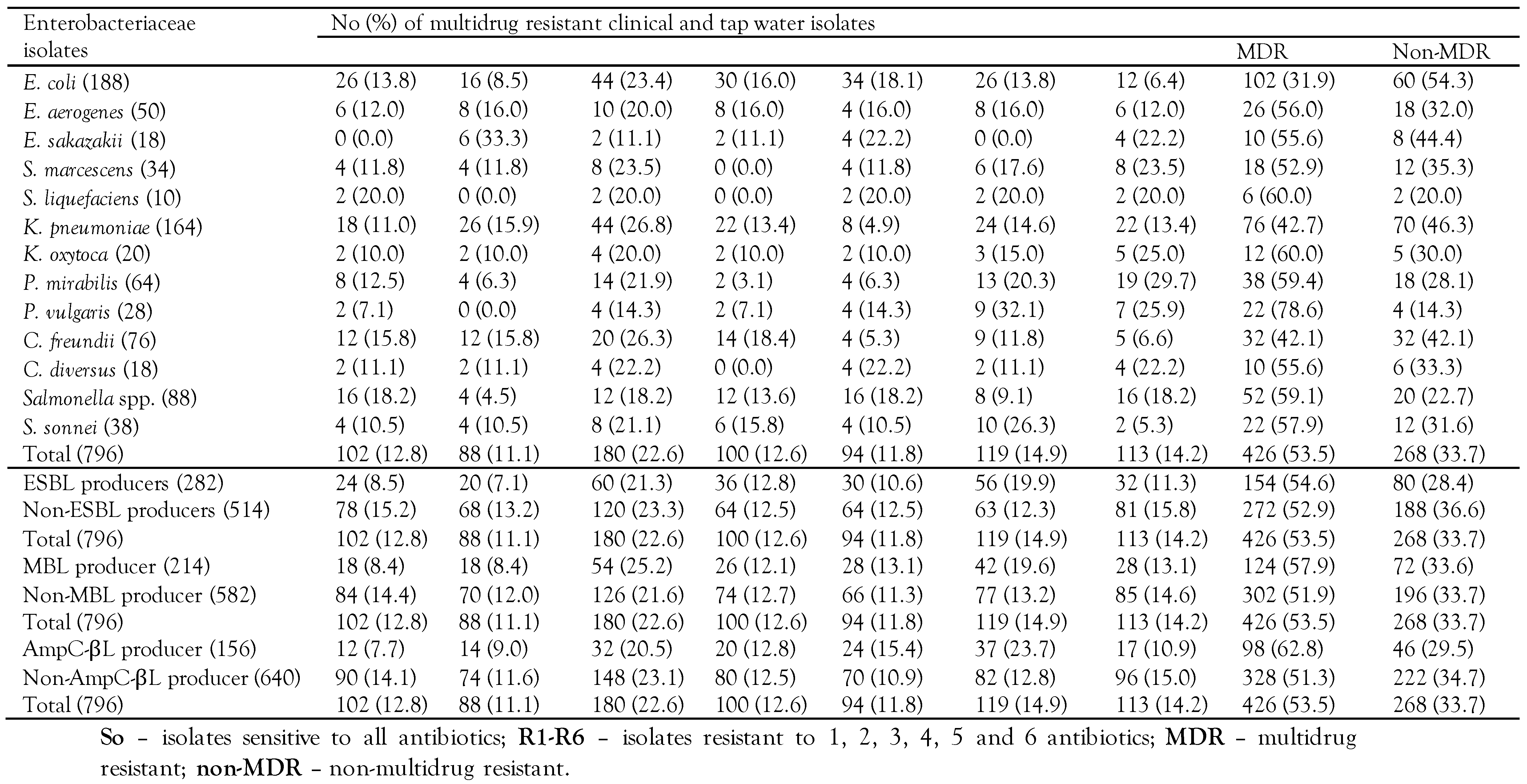 Germs 13 00050 i004 Germs 13 00050 i004