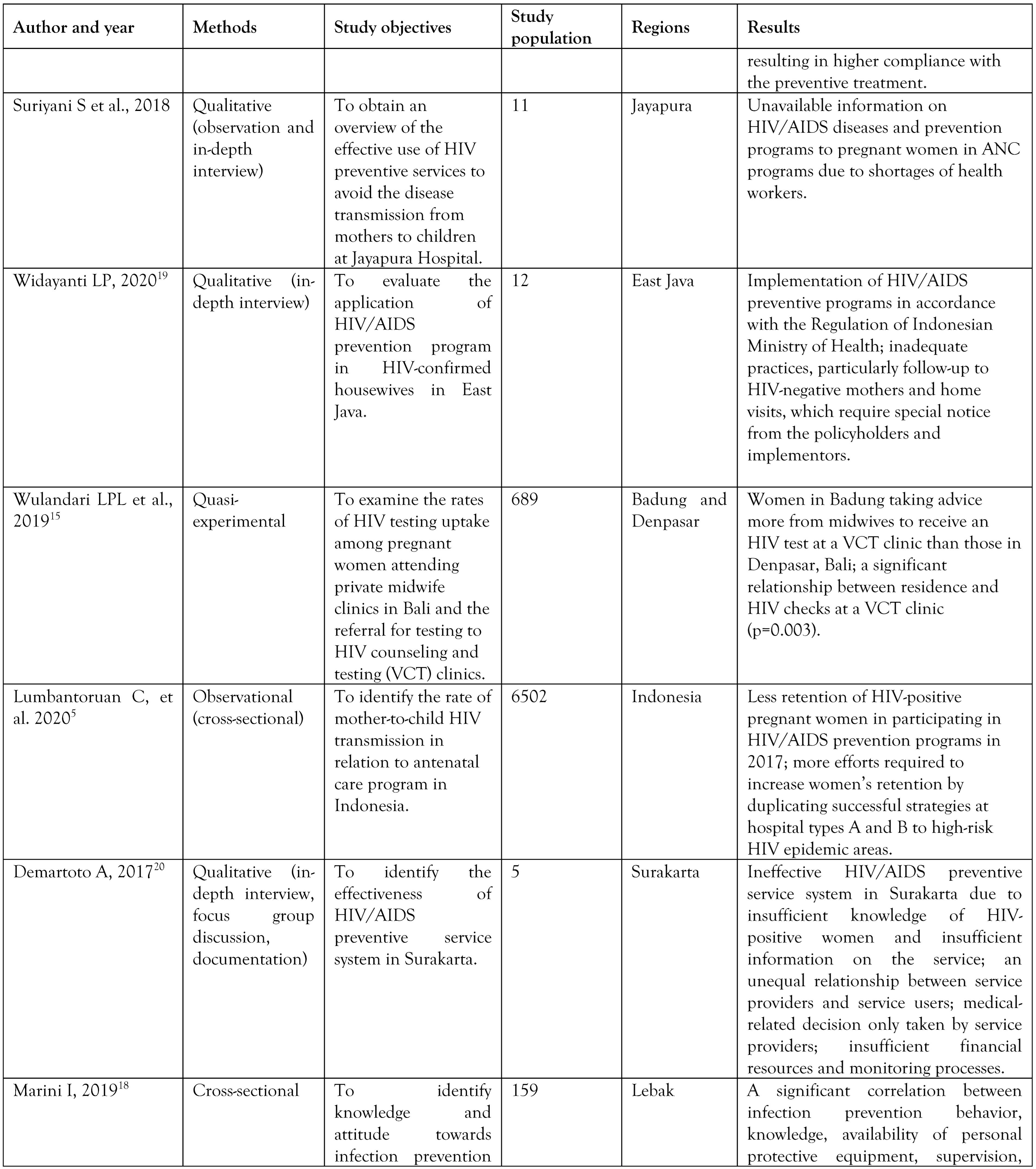 Germs 13 00158 i003 Germs 13 00158 i003