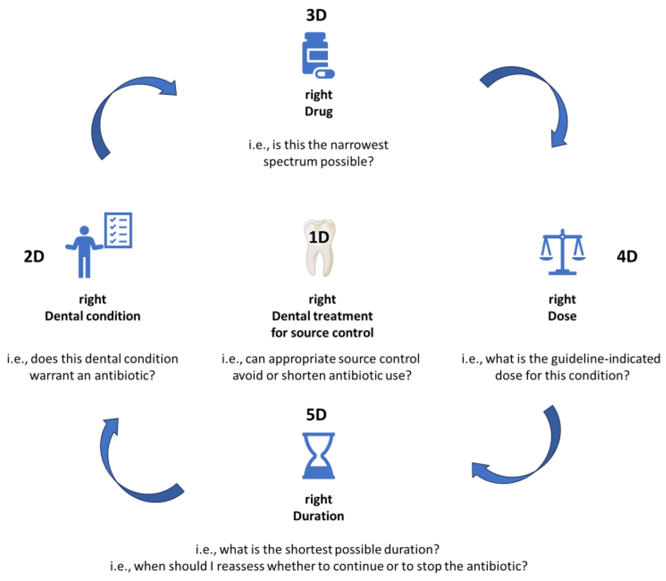 Germs 13 00207 g001 Germs 13 00207 g001