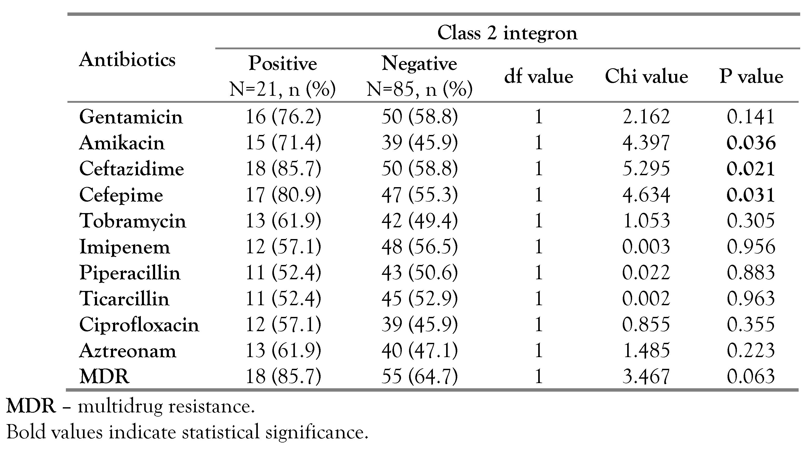 Germs 14 00011 i002