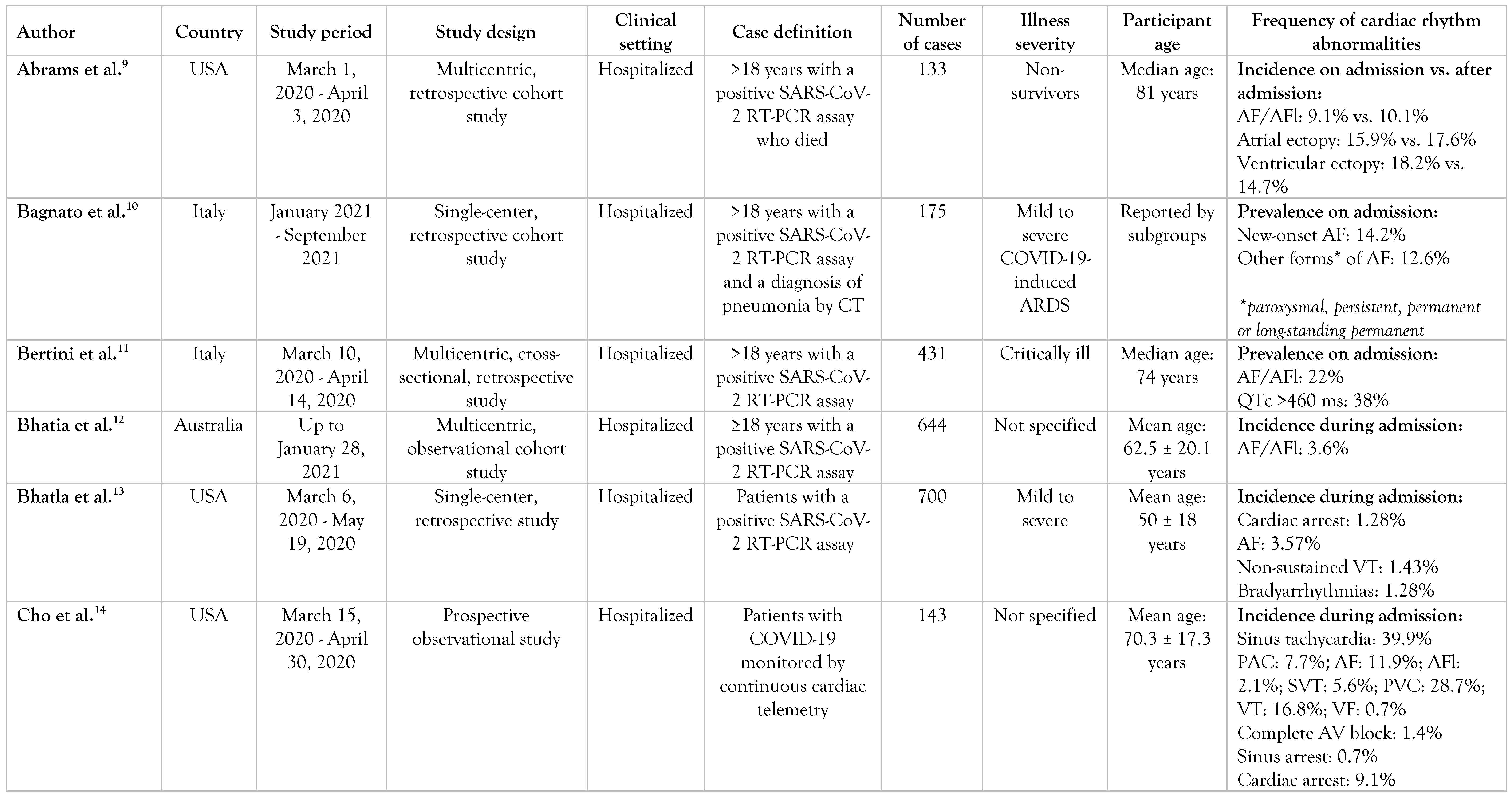 Germs 14 00063 i001 Germs 14 00063 i001