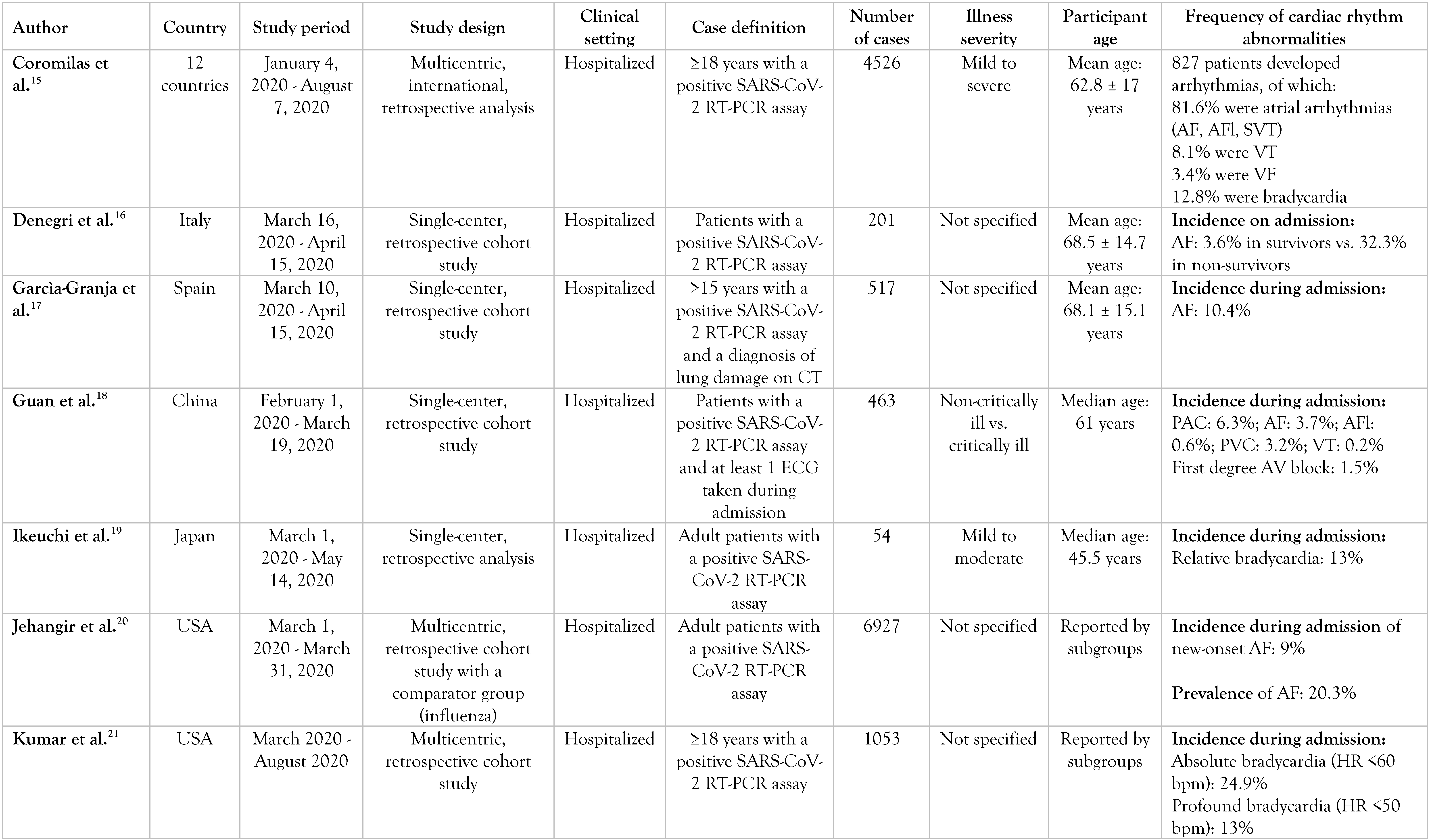 Germs 14 00063 i002 Germs 14 00063 i002