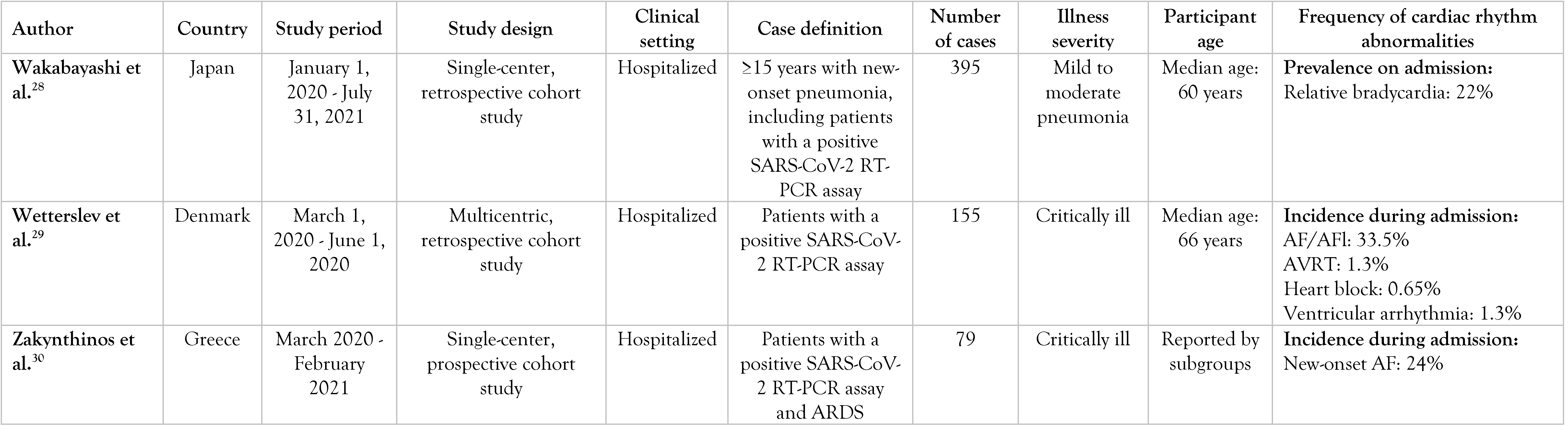 Germs 14 00063 i004 Germs 14 00063 i004