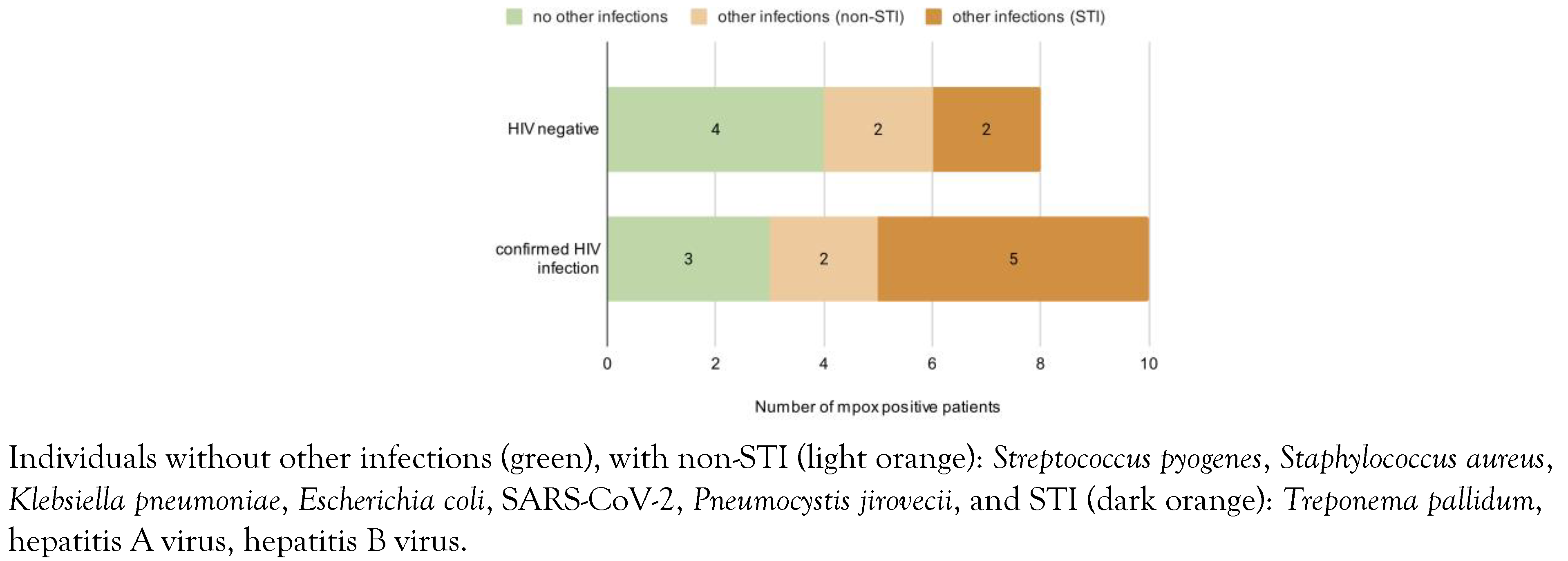 Germs 14 00126 g001 Germs 14 00126 g001
