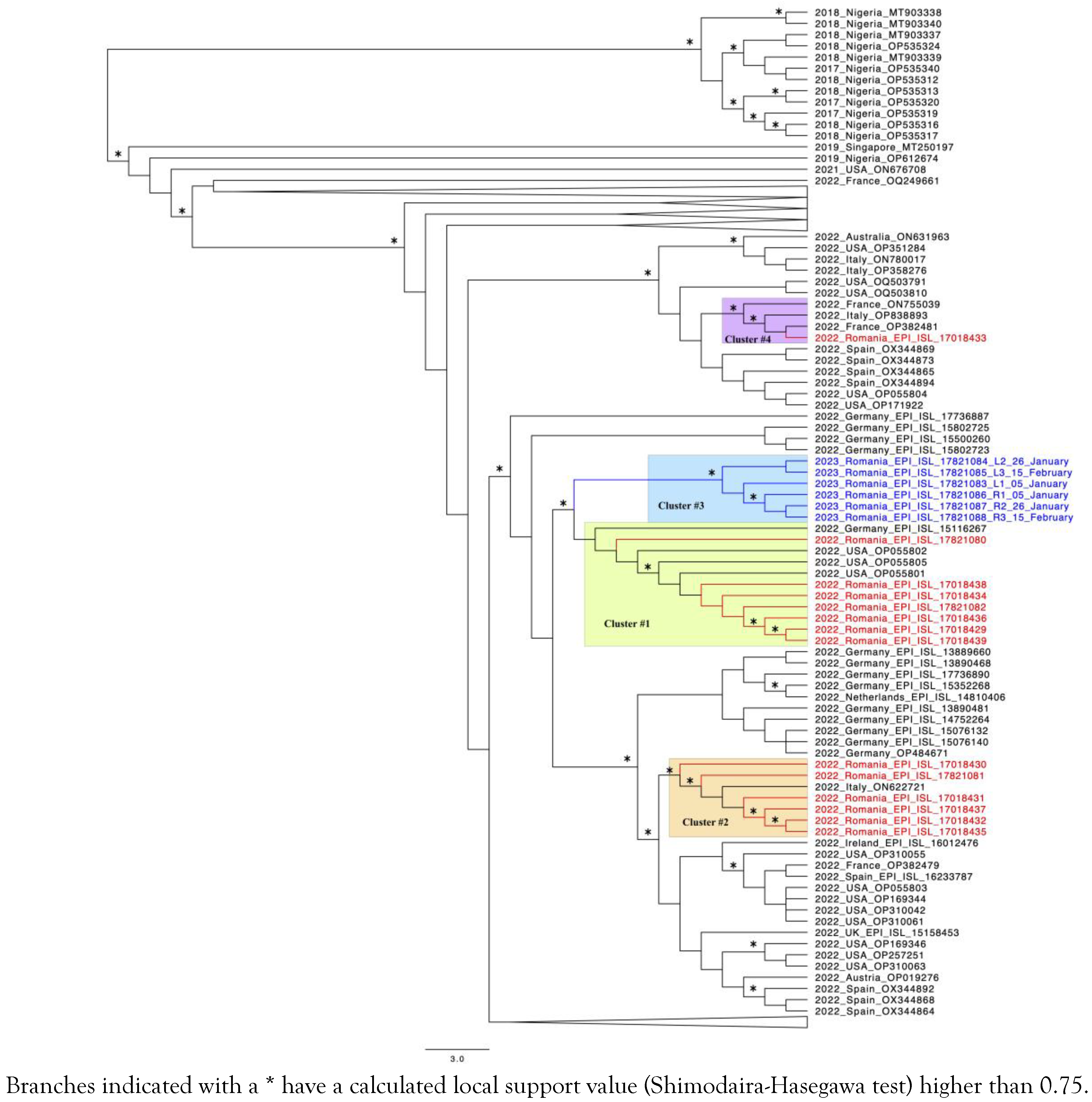 Germs 14 00126 g002 Germs 14 00126 g002