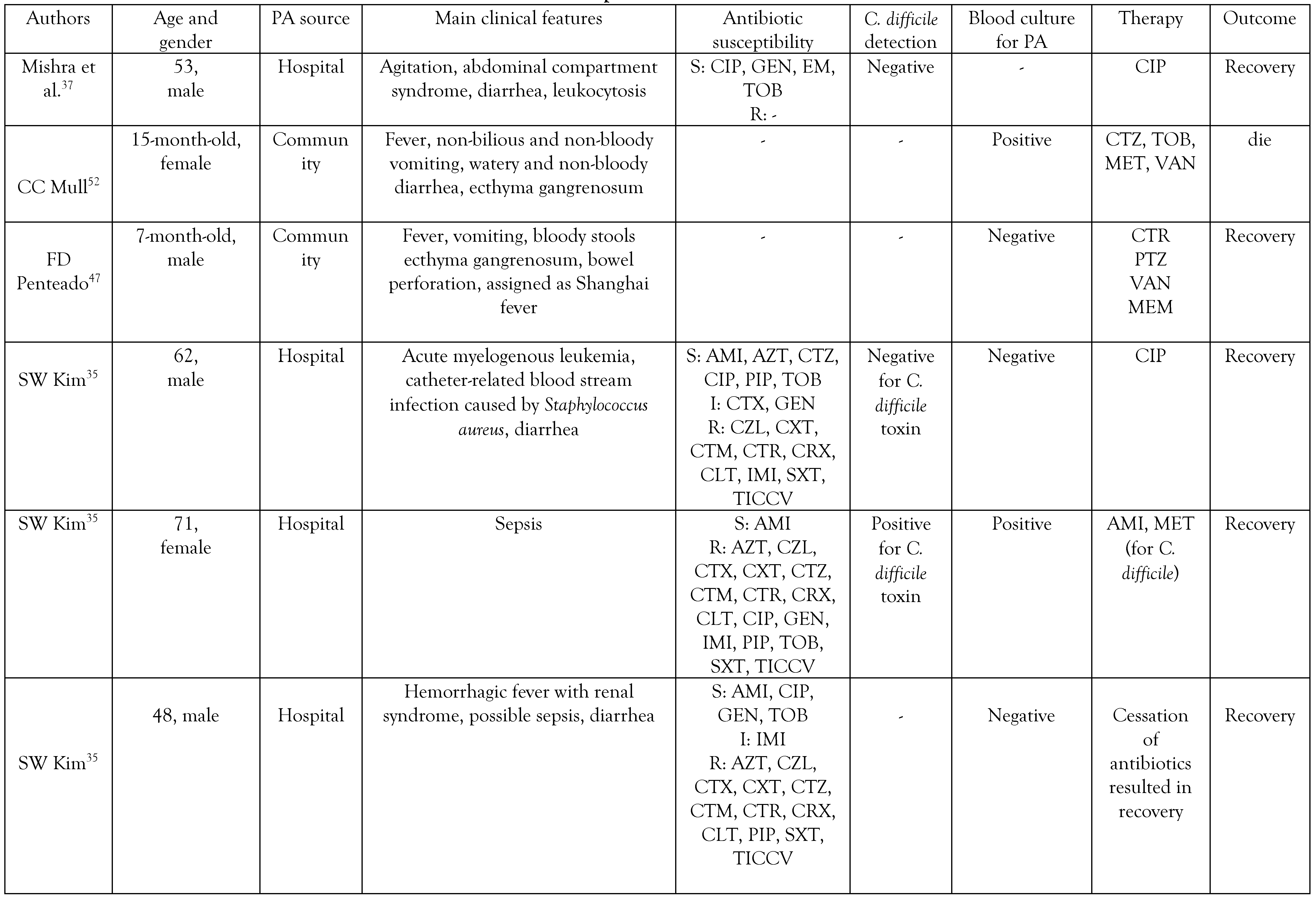 Germs 14 00179 i001 Germs 14 00179 i001