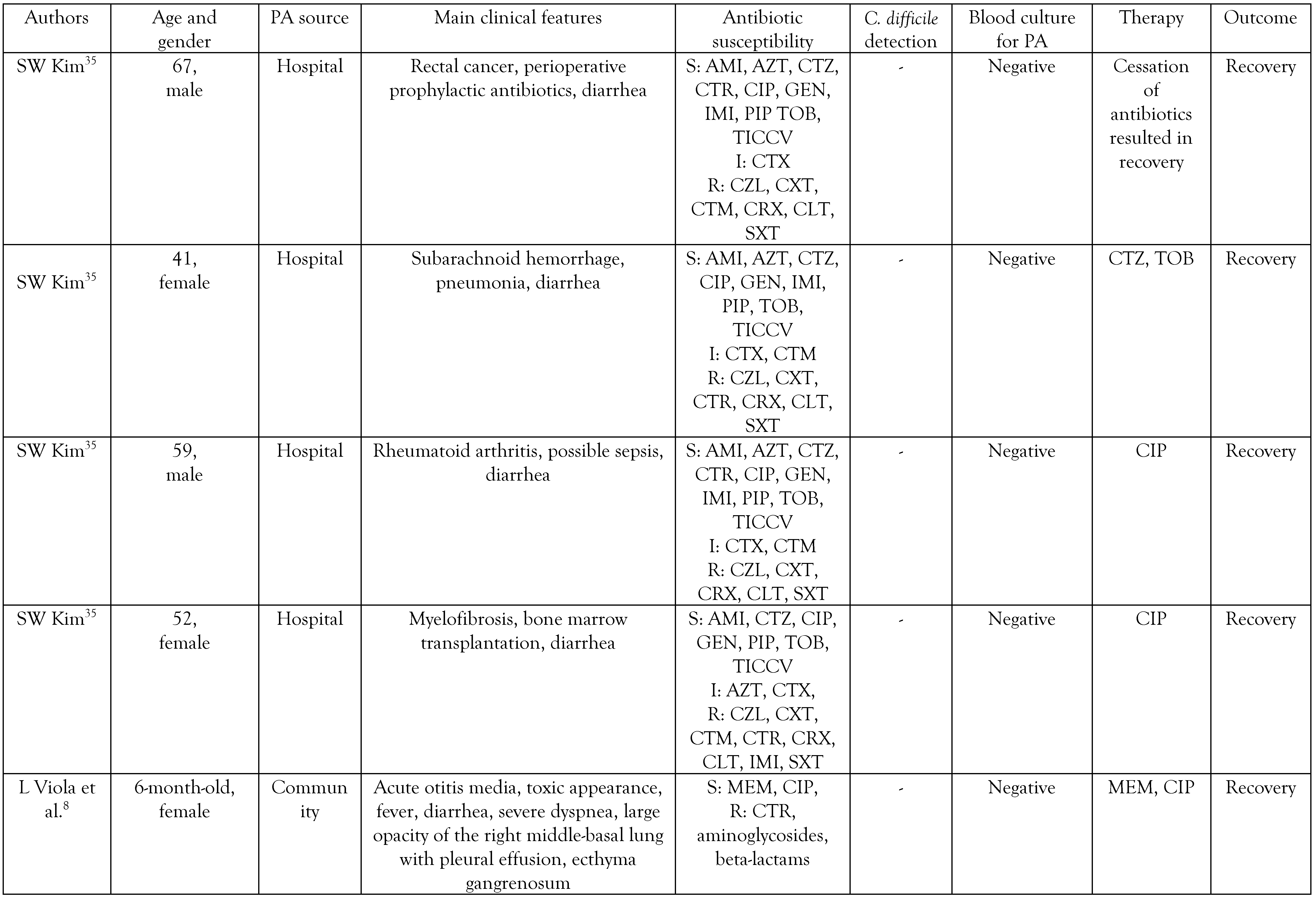 Germs 14 00179 i002 Germs 14 00179 i002