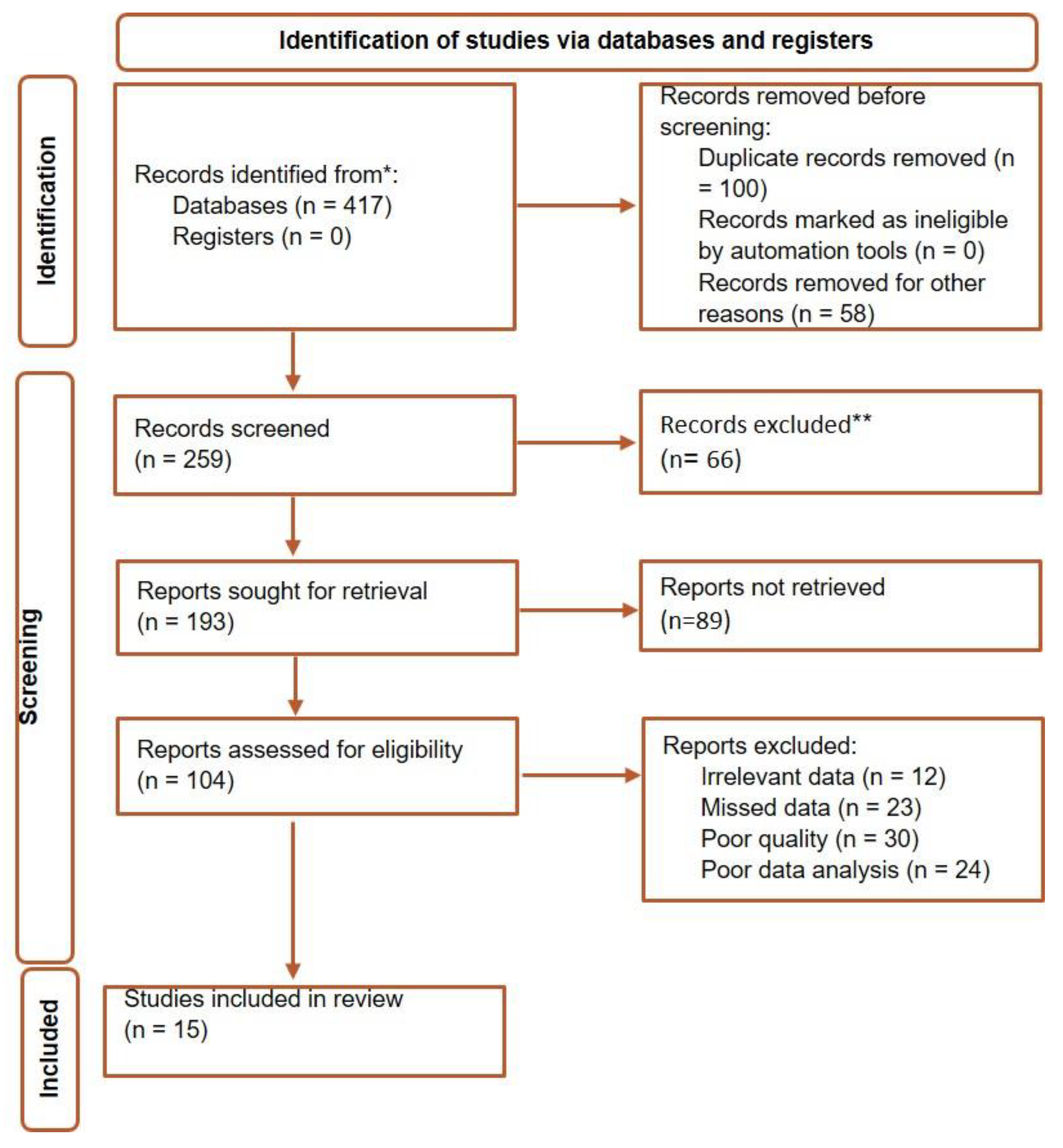 Germs 14 00387 g001 Germs 14 00387 g001
